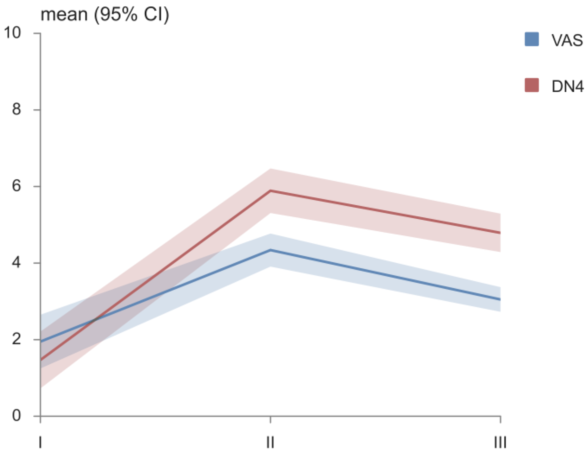 Medicina 58 01405 g004 Medicina 58 01405 g004