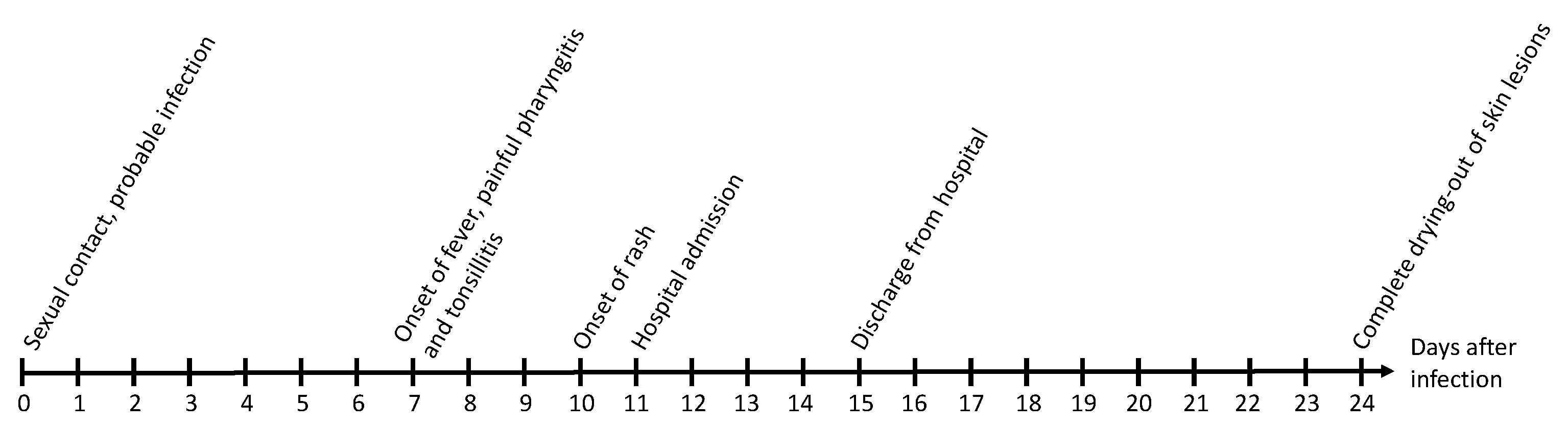 Medicina 58 01409 g003 Medicina 58 01409 g003