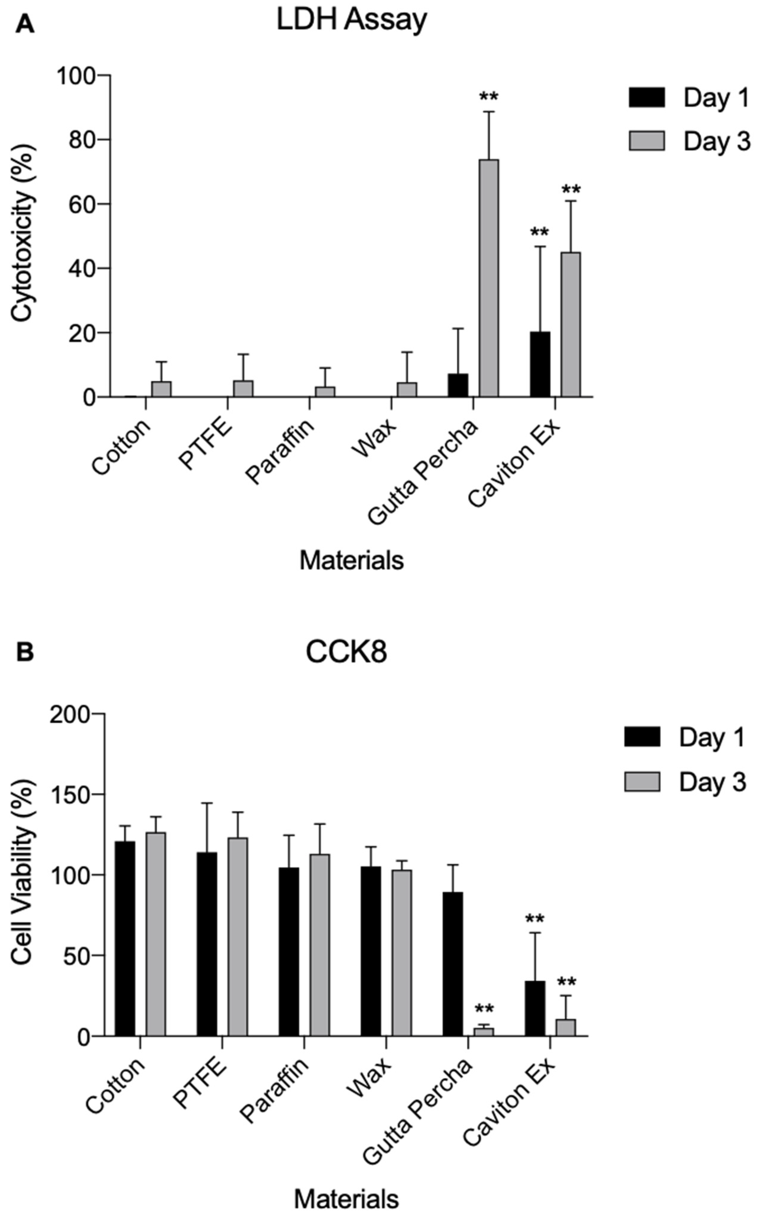 Medicina 58 01413 g005