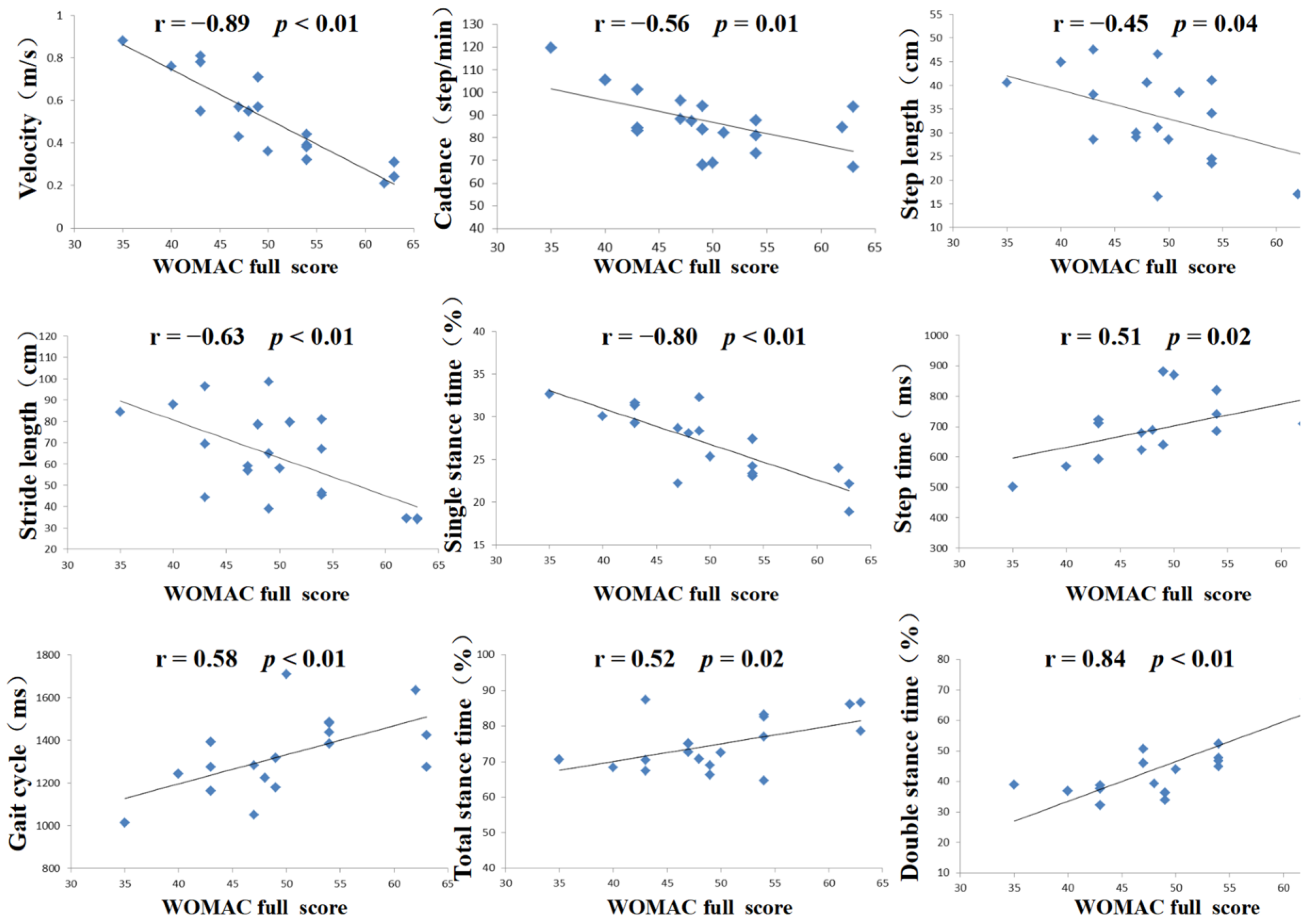 Medicina 58 01419 g003