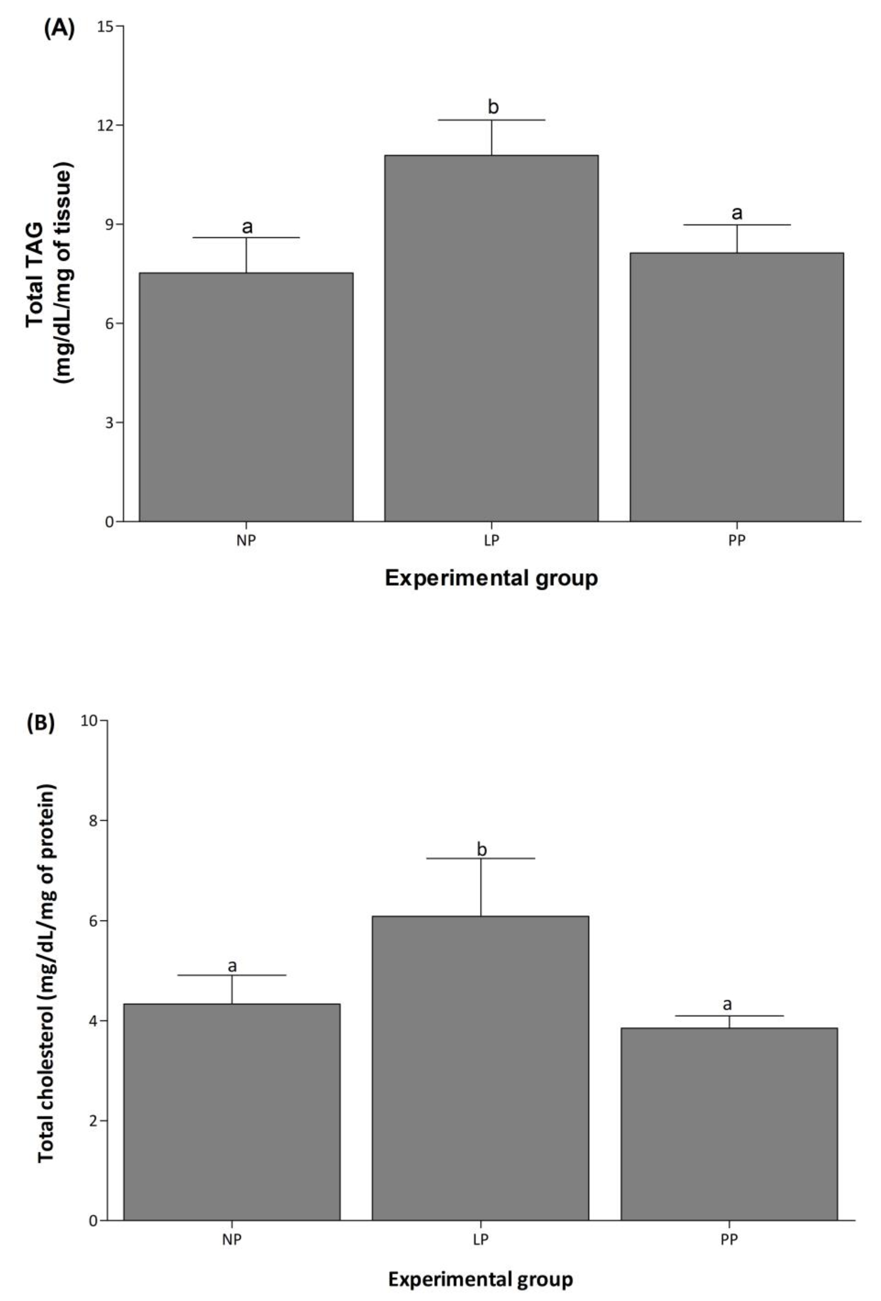 Medicina 58 01433 g004