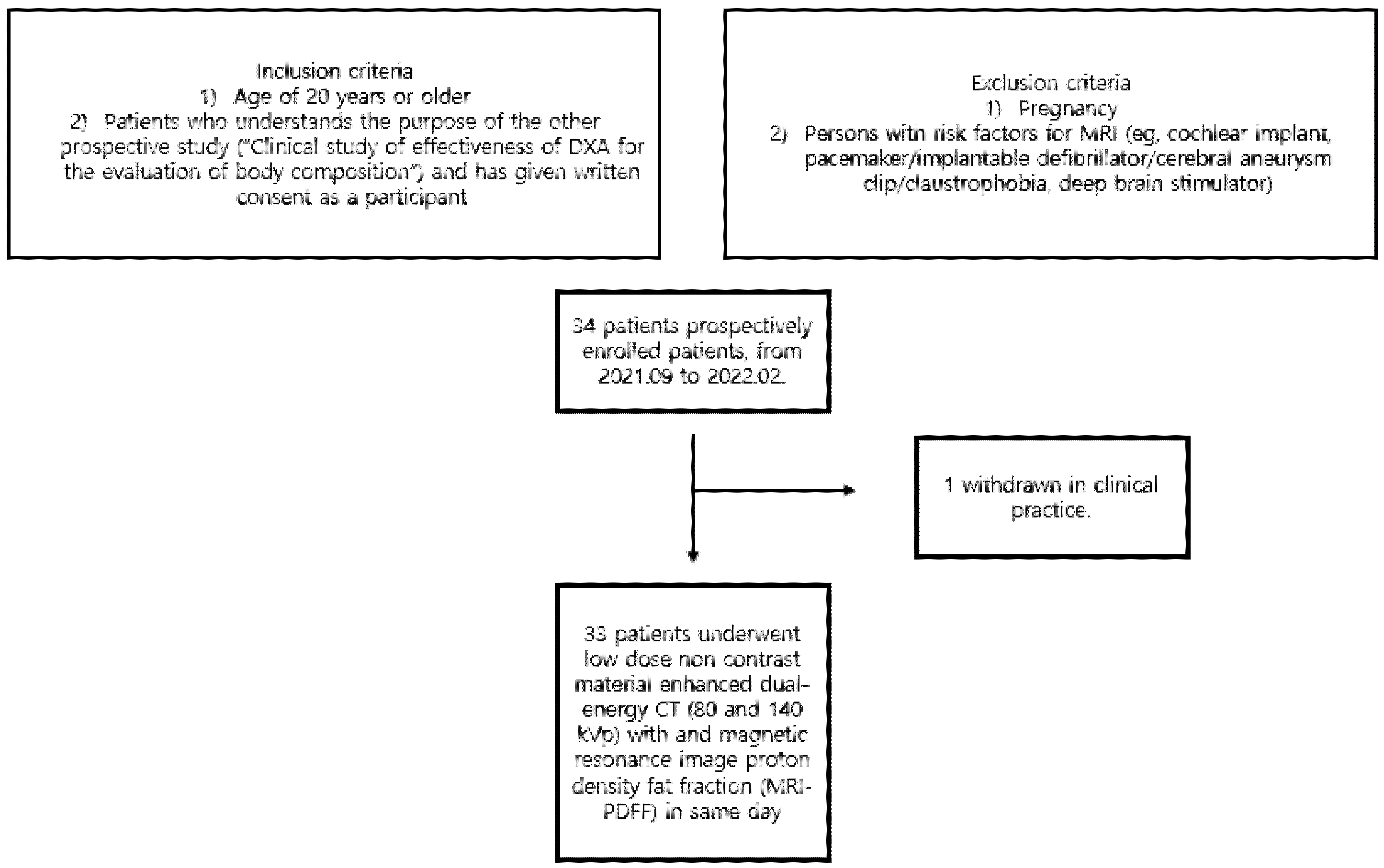 Medicina 58 01459 g001