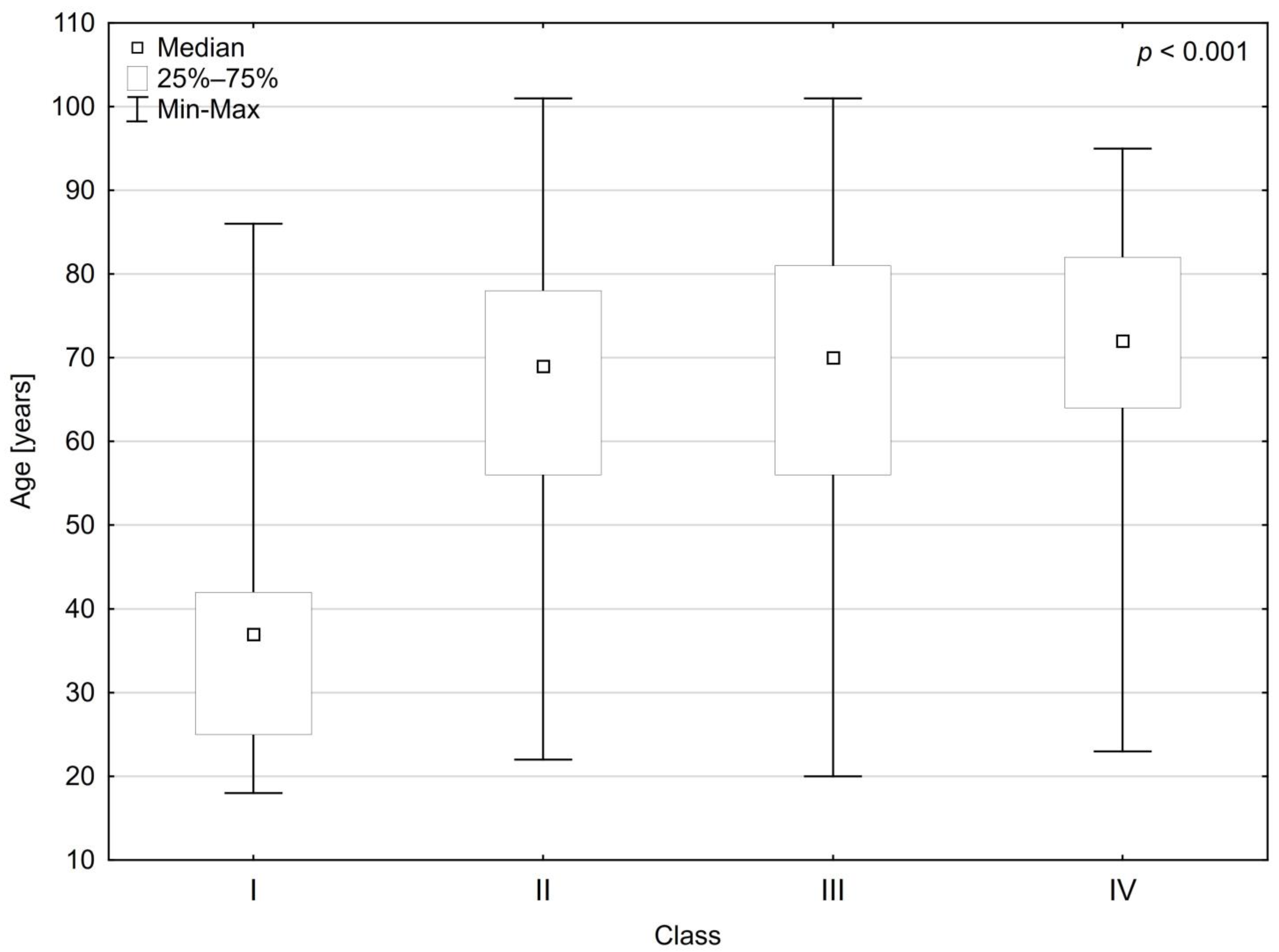 Medicina 58 01468 g001 Medicina 58 01468 g001