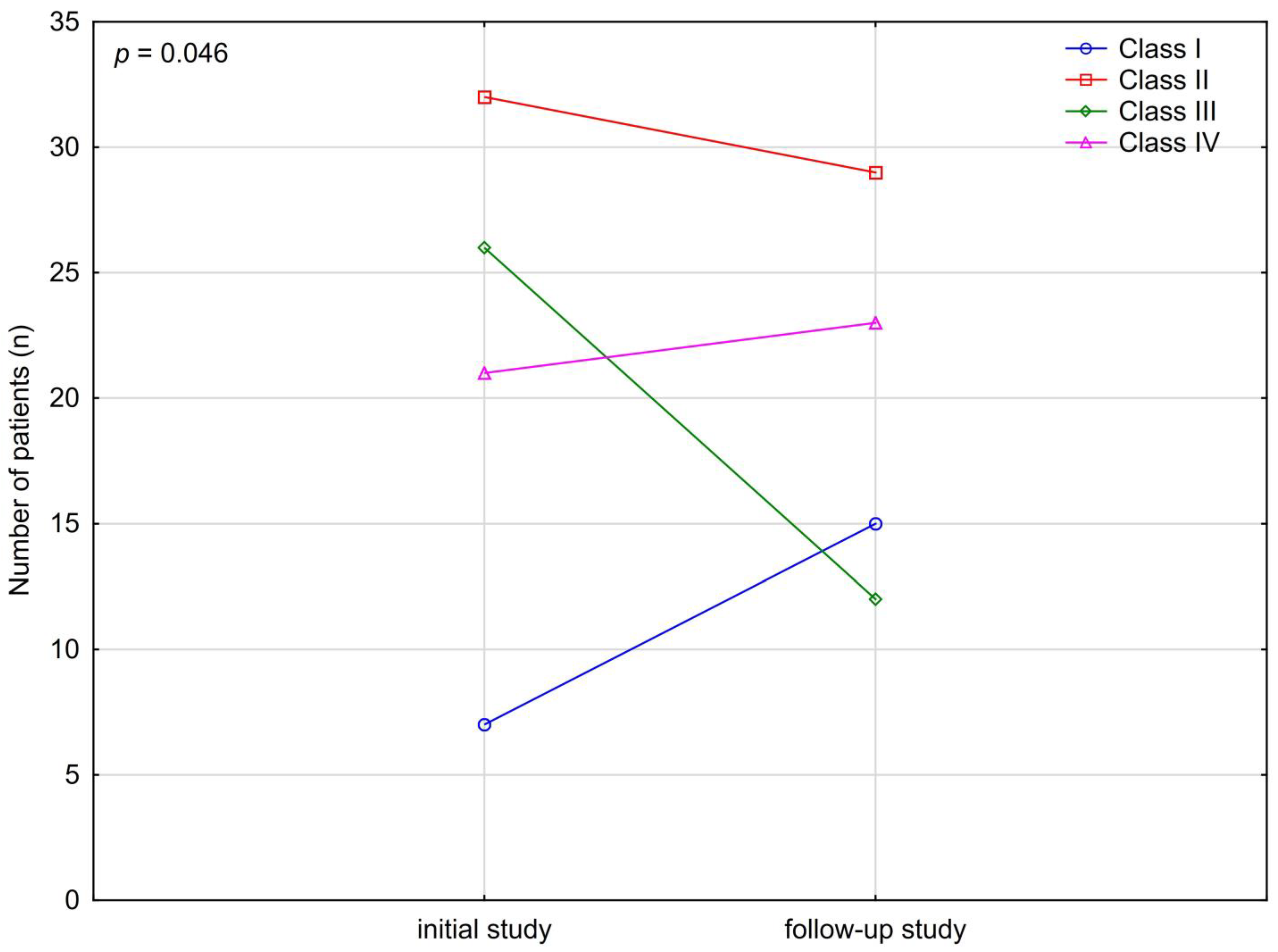 Medicina 58 01468 g003 Medicina 58 01468 g003