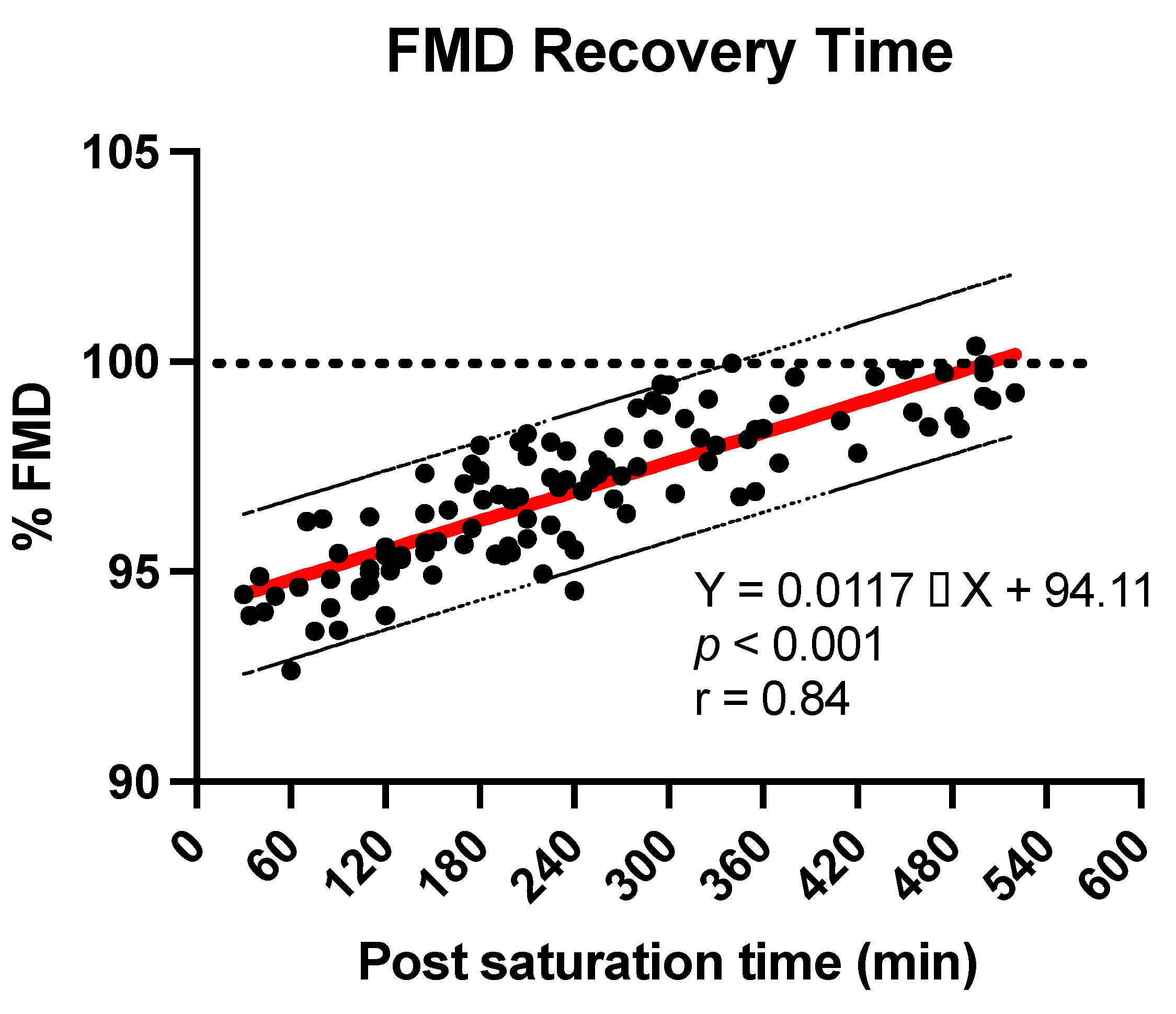 Medicina 58 01476 g005