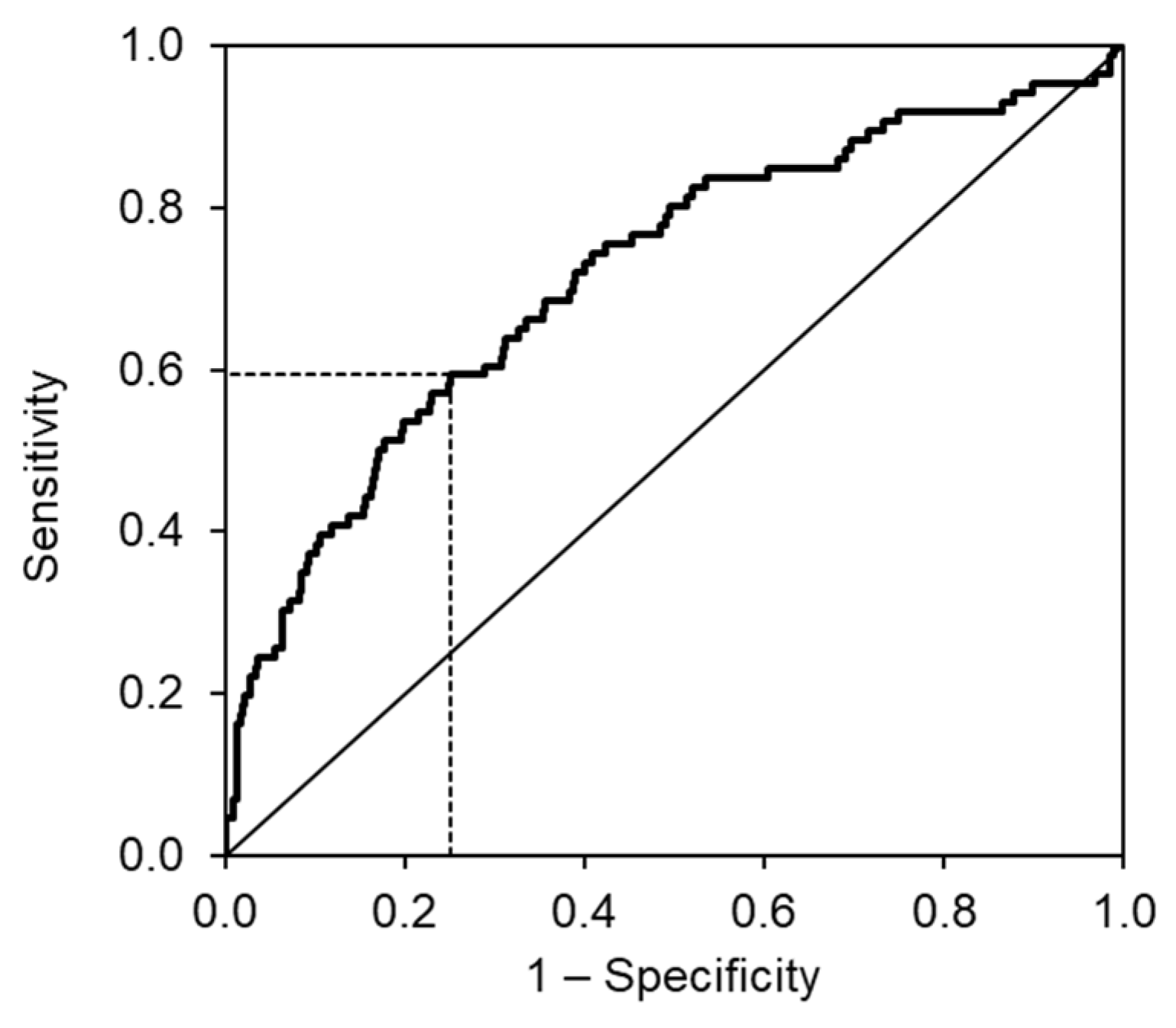 Medicina 58 01477 g001 Medicina 58 01477 g001