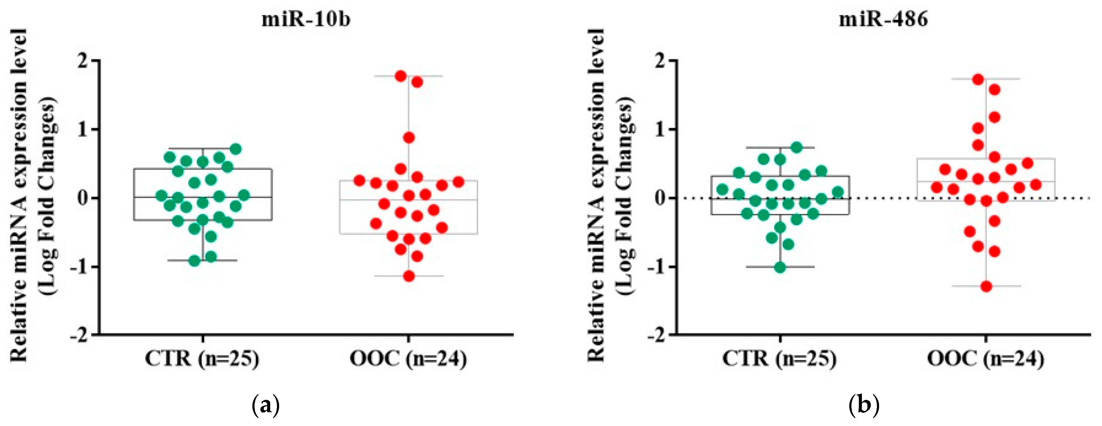 Medicina 58 01478 g003 Medicina 58 01478 g003