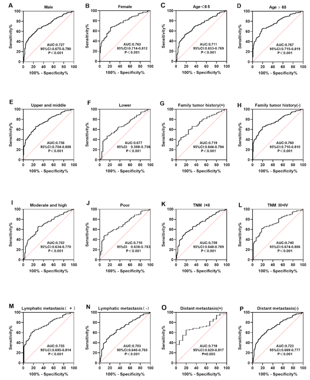 Medicina 58 01480 g005