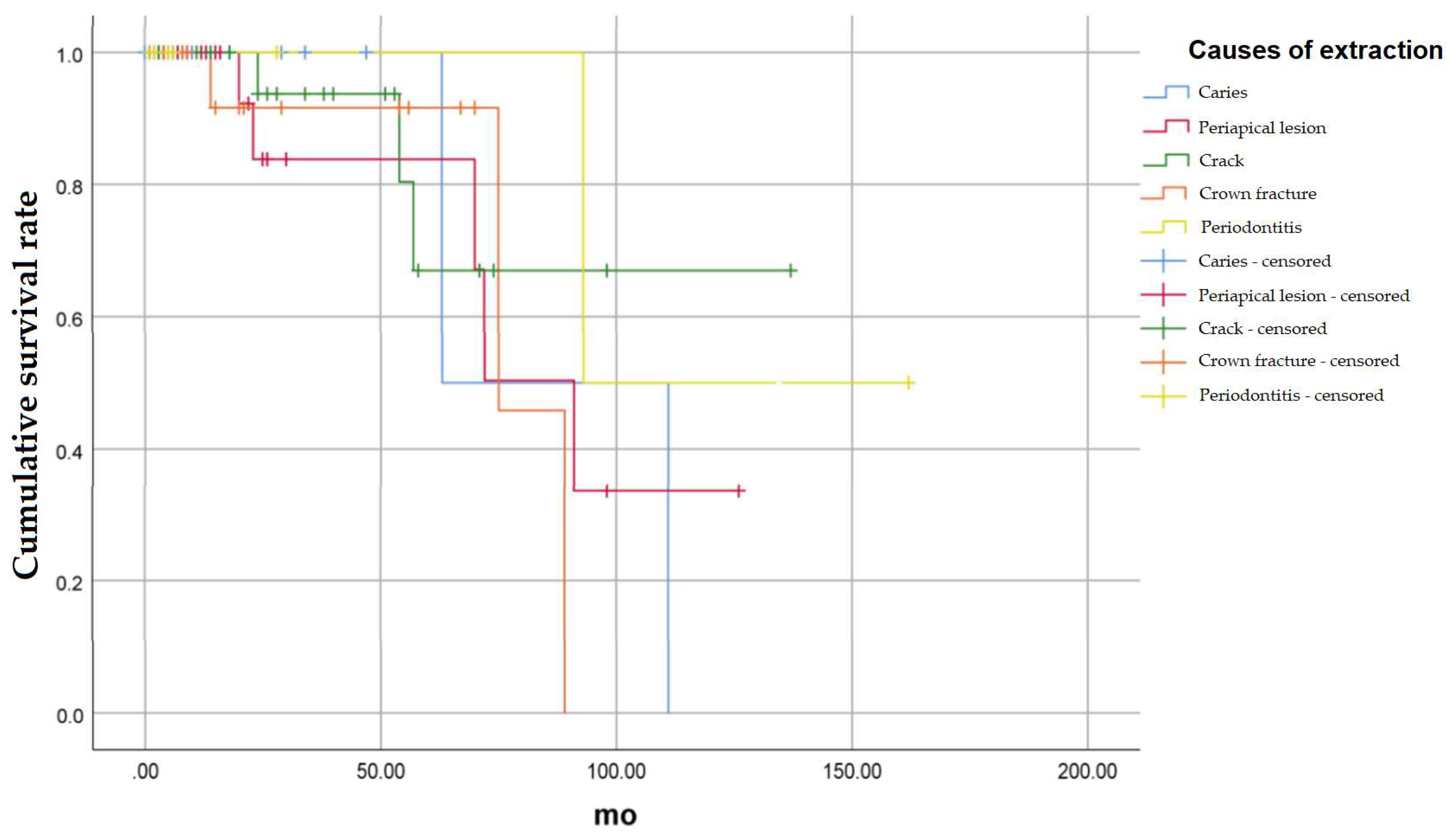 Medicina 58 01517 g003 Medicina 58 01517 g003