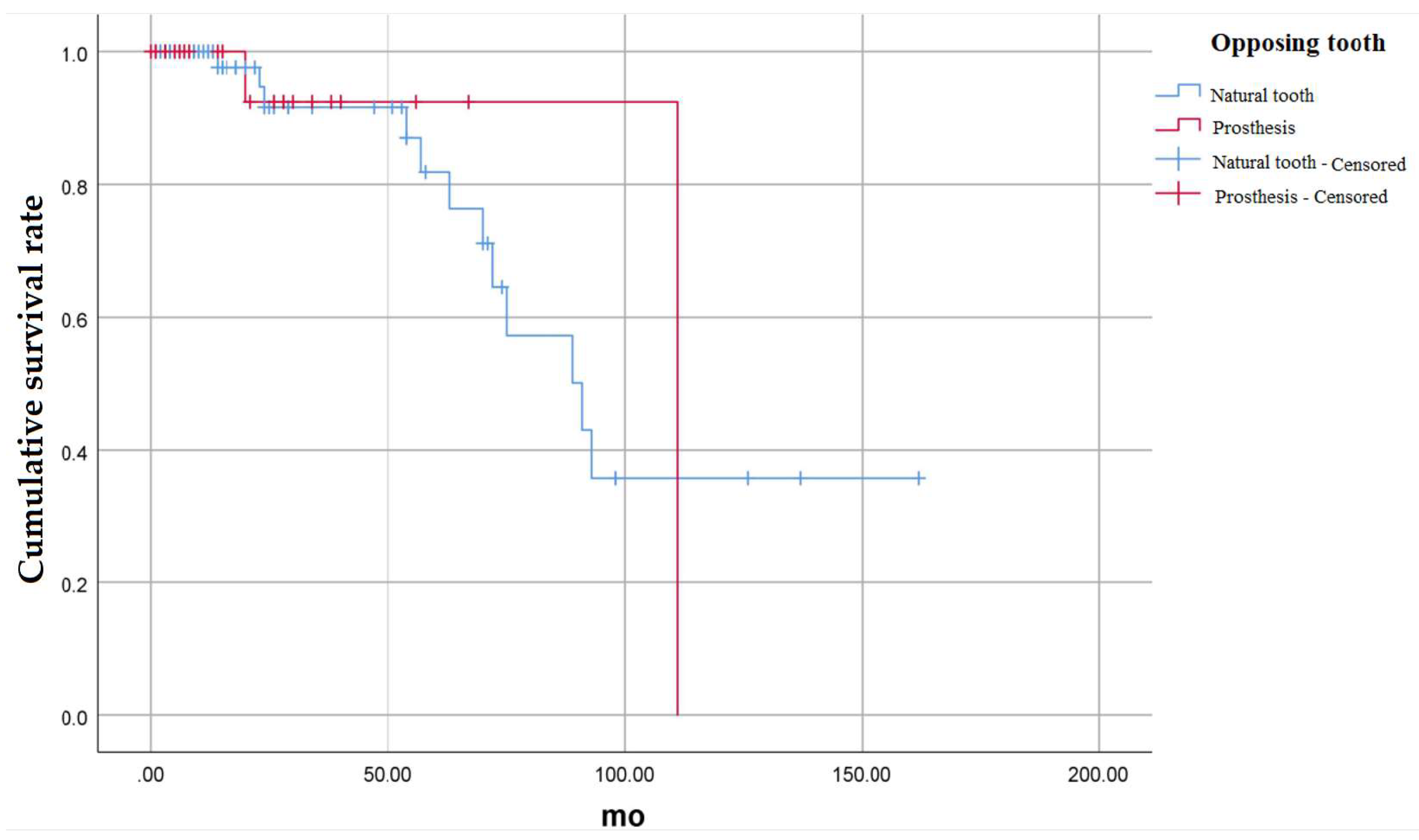 Medicina 58 01517 g004 Medicina 58 01517 g004