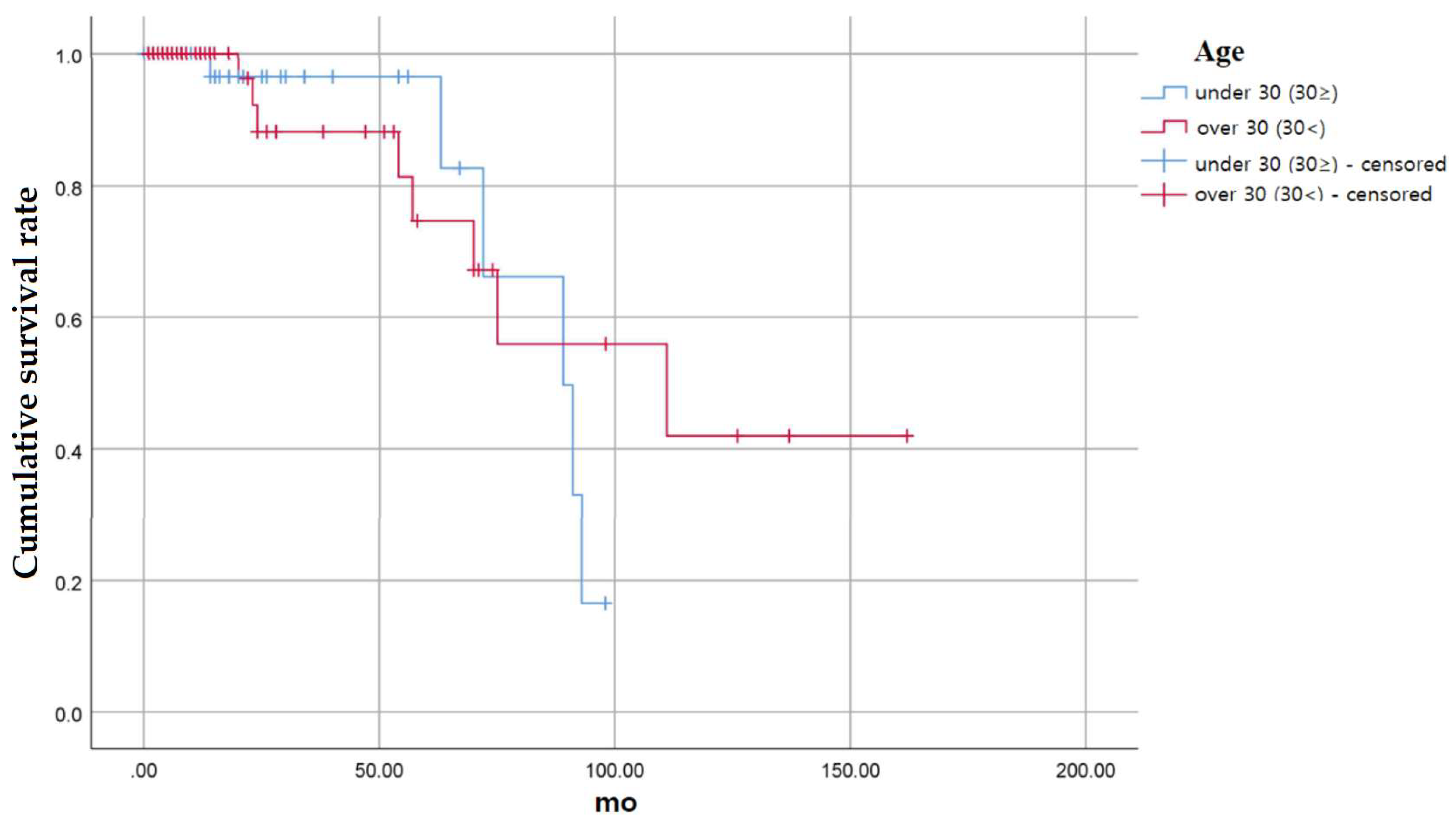 Medicina 58 01517 g005 Medicina 58 01517 g005