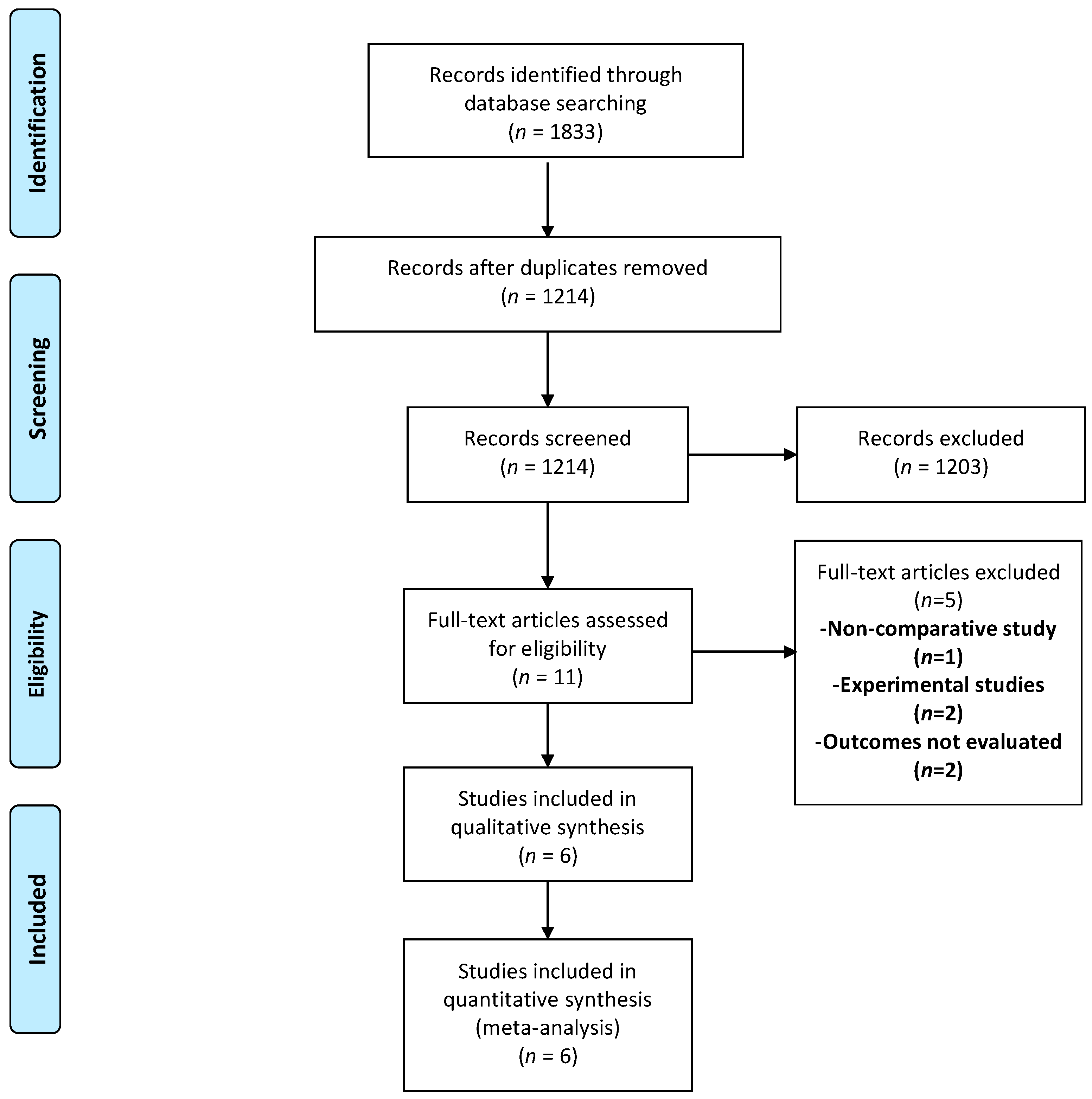 Medicina 58 01535 g001 Medicina 58 01535 g001