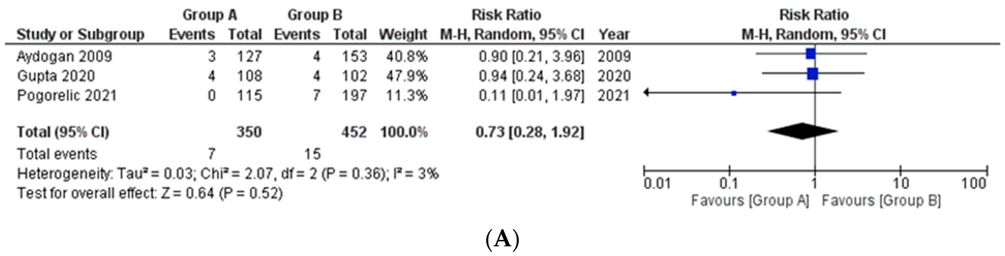 Medicina 58 01535 g002a Medicina 58 01535 g002a