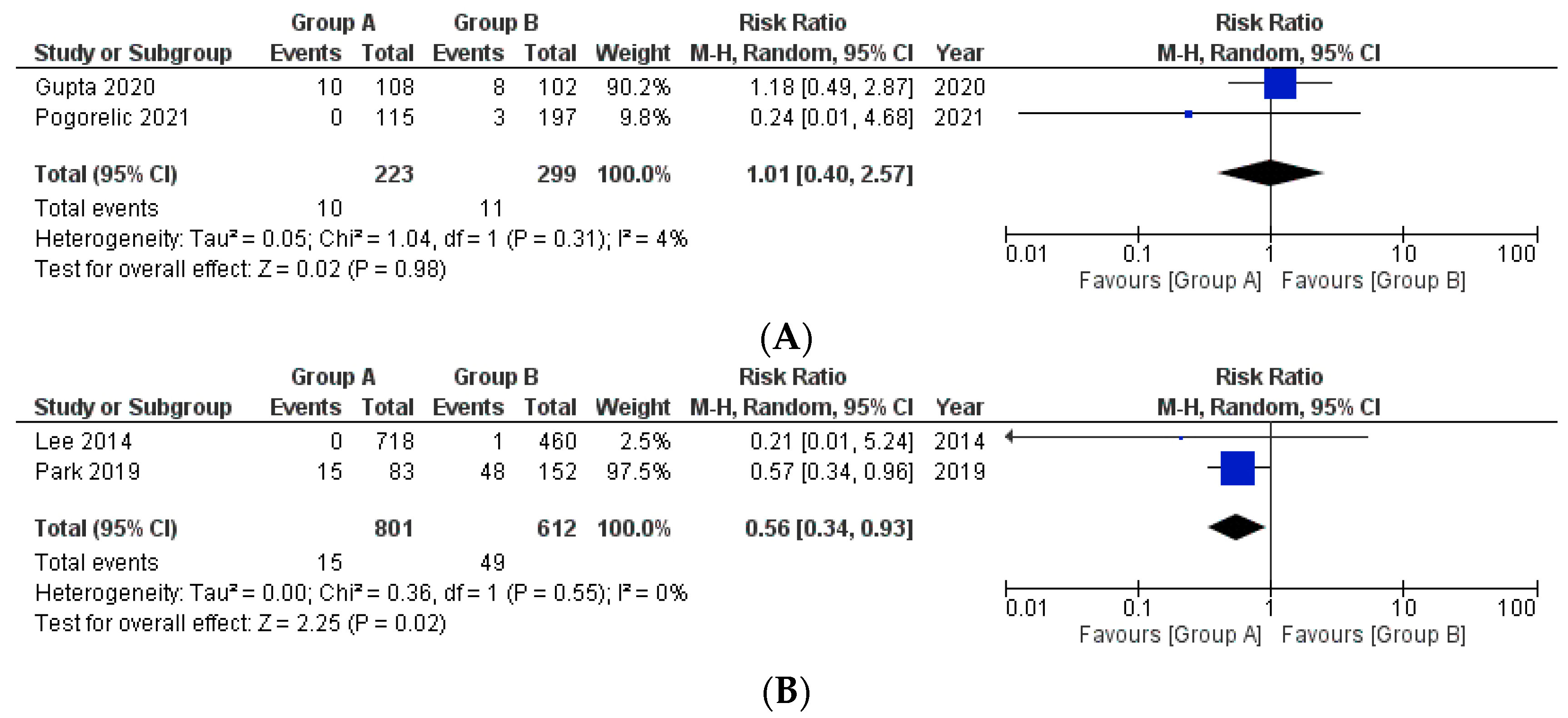 Medicina 58 01535 g003 Medicina 58 01535 g003