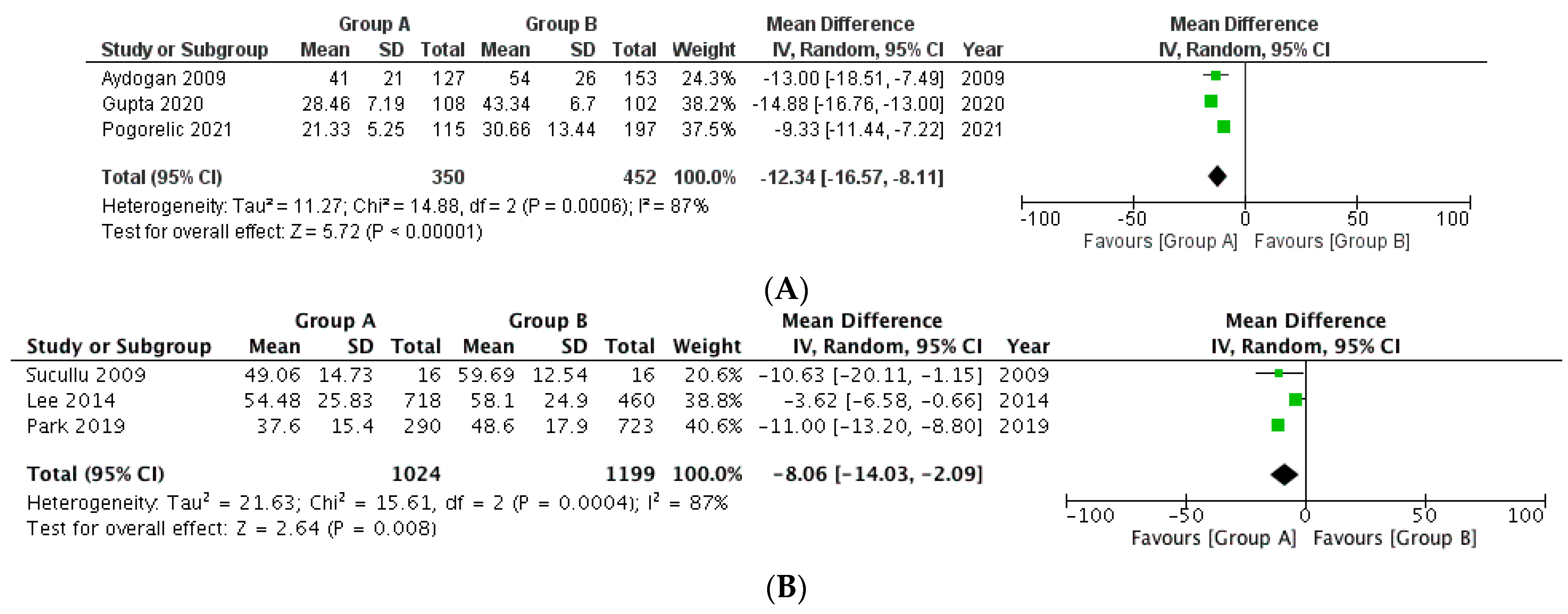 Medicina 58 01535 g004 Medicina 58 01535 g004