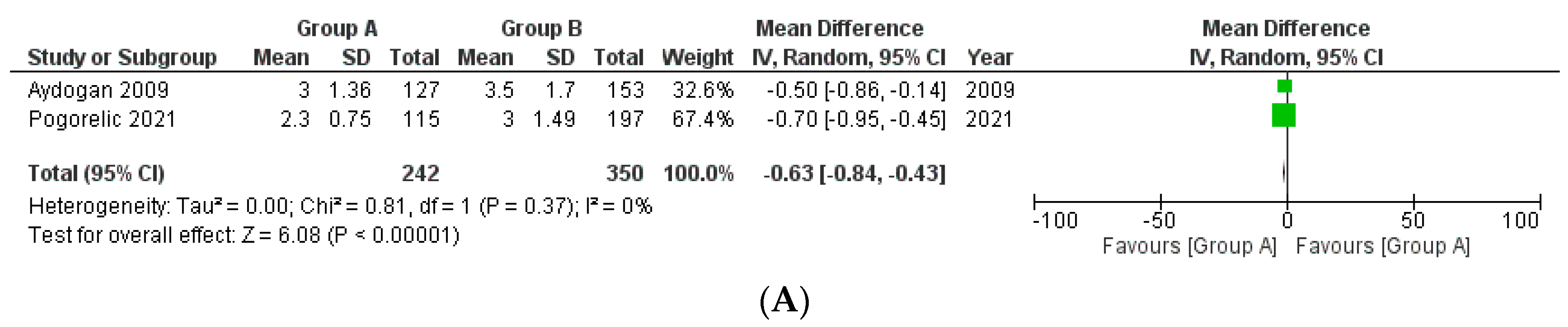 Medicina 58 01535 g005a Medicina 58 01535 g005a