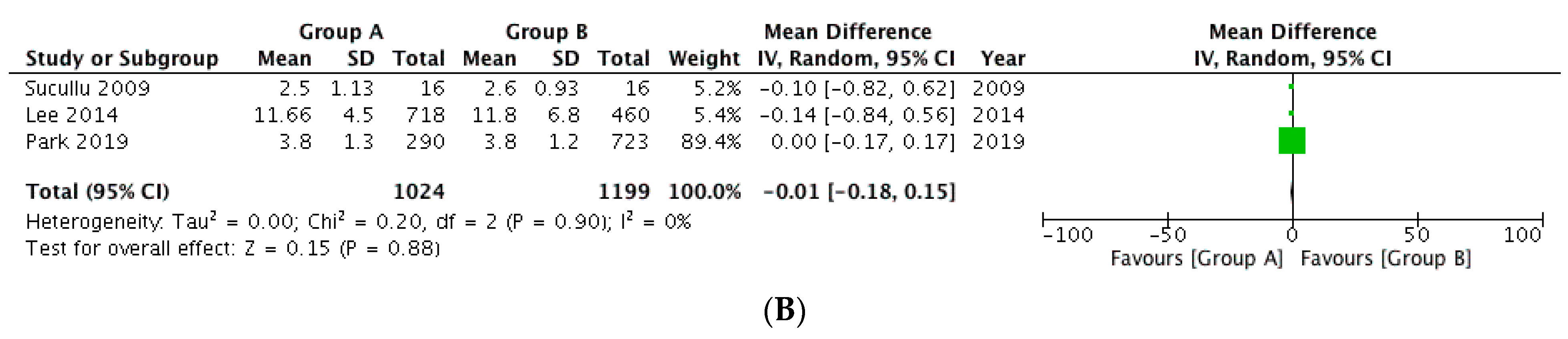 Medicina 58 01535 g005b Medicina 58 01535 g005b