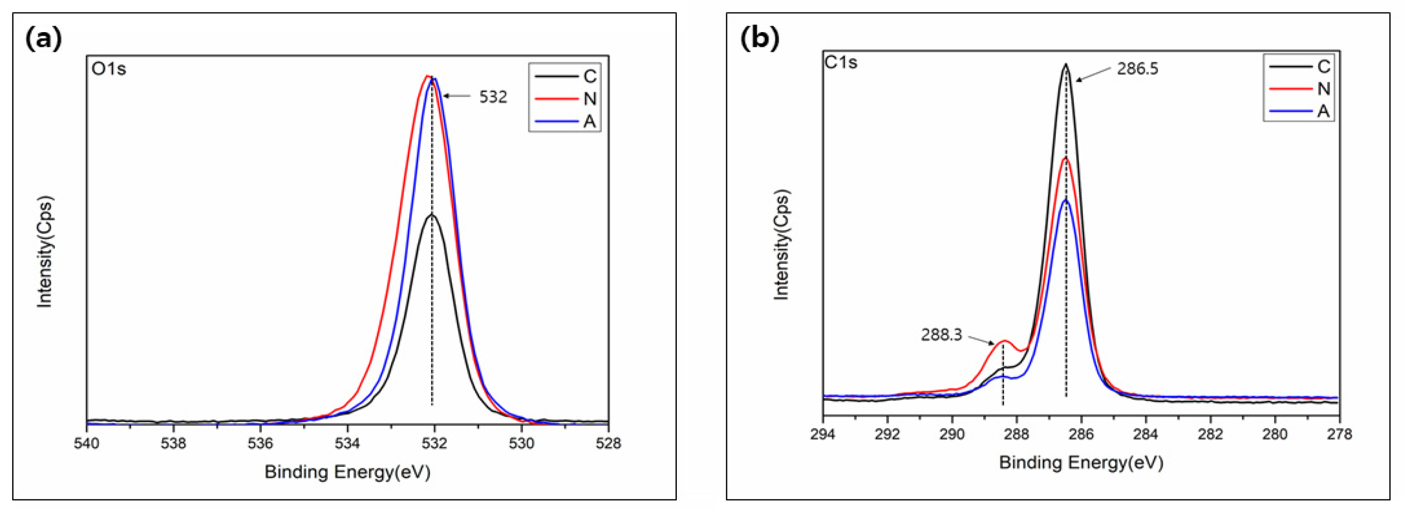 Medicina 58 01556 g004