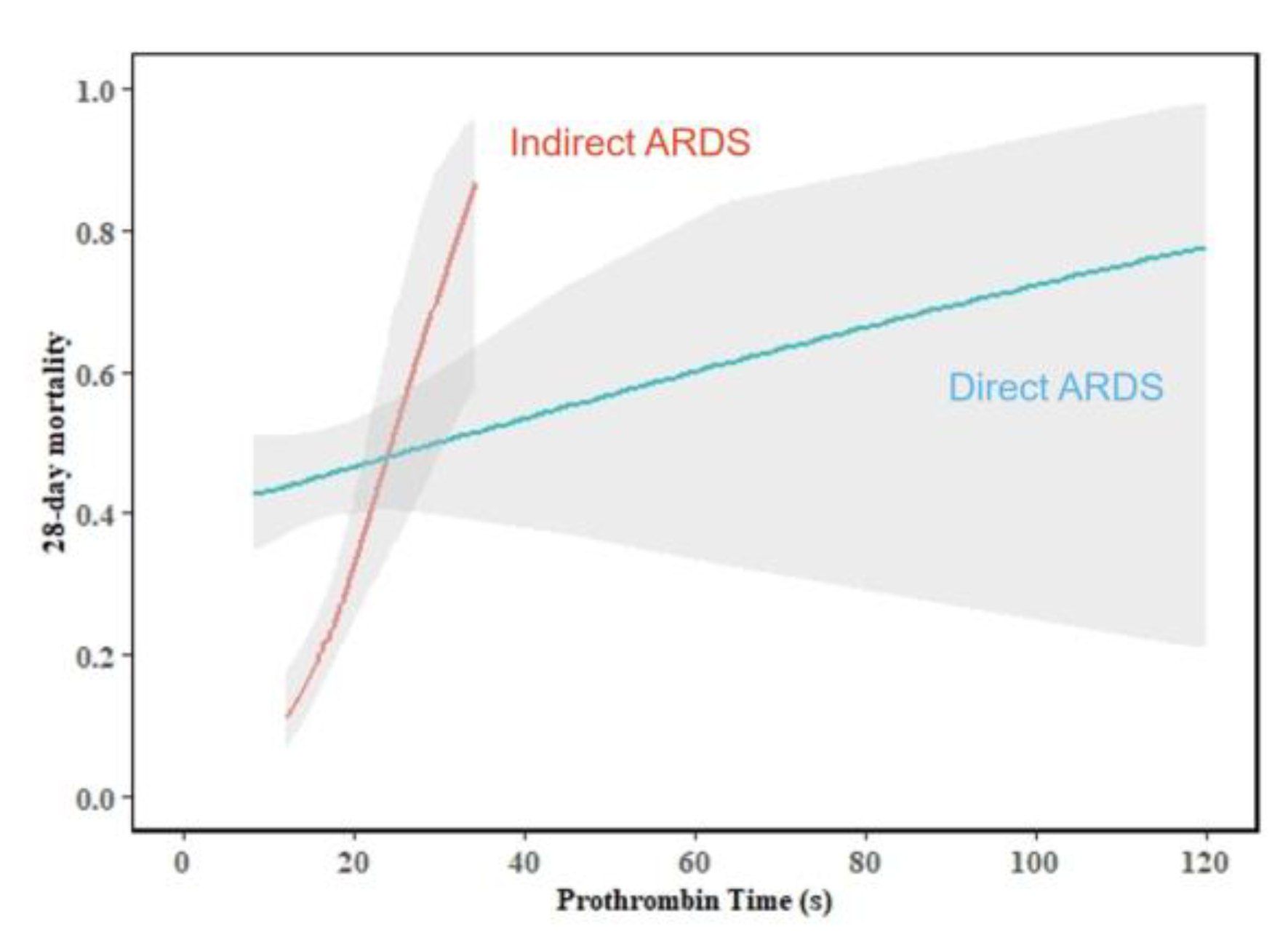 Medicina 58 01563 g003