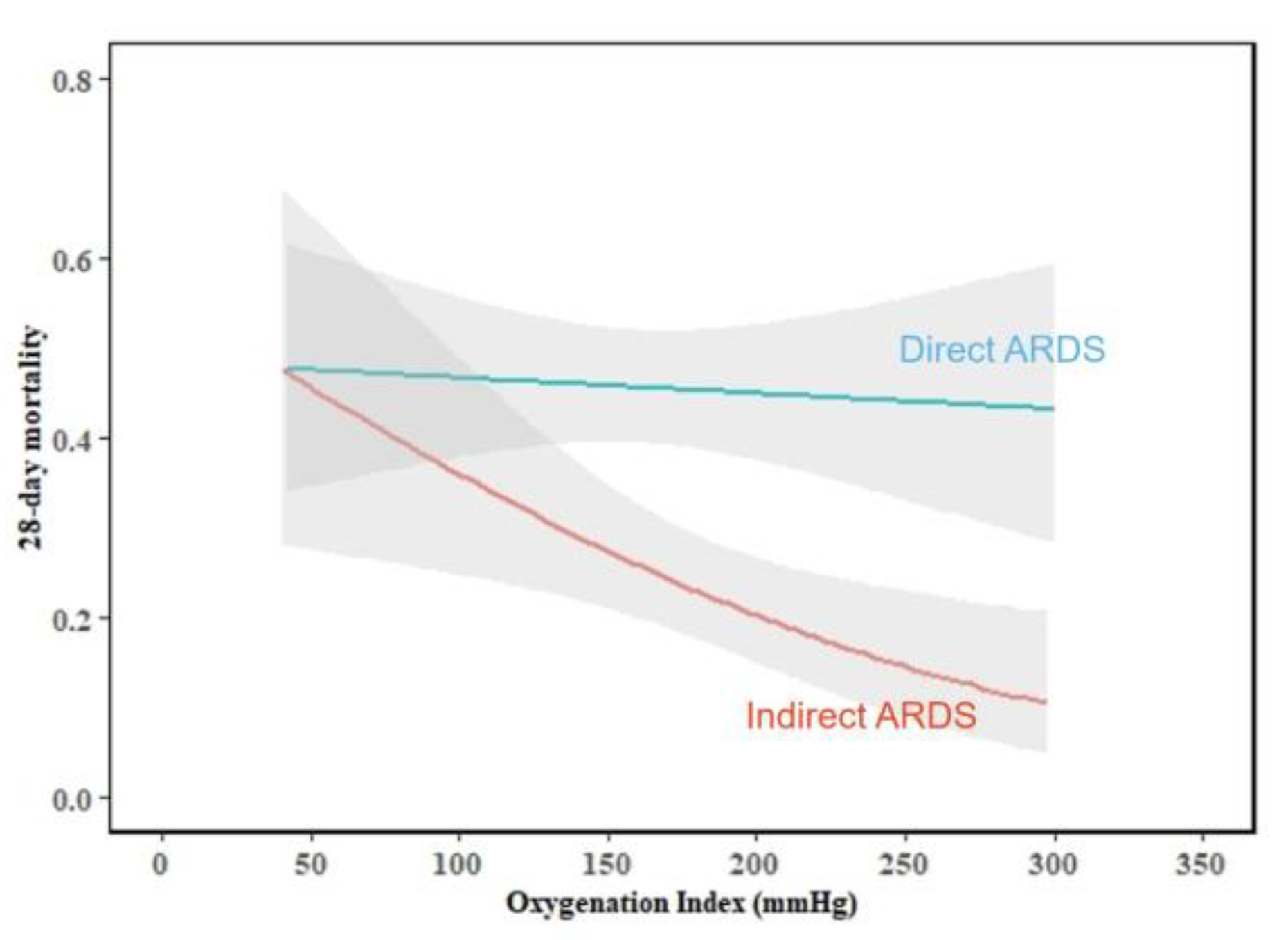 Medicina 58 01563 g004