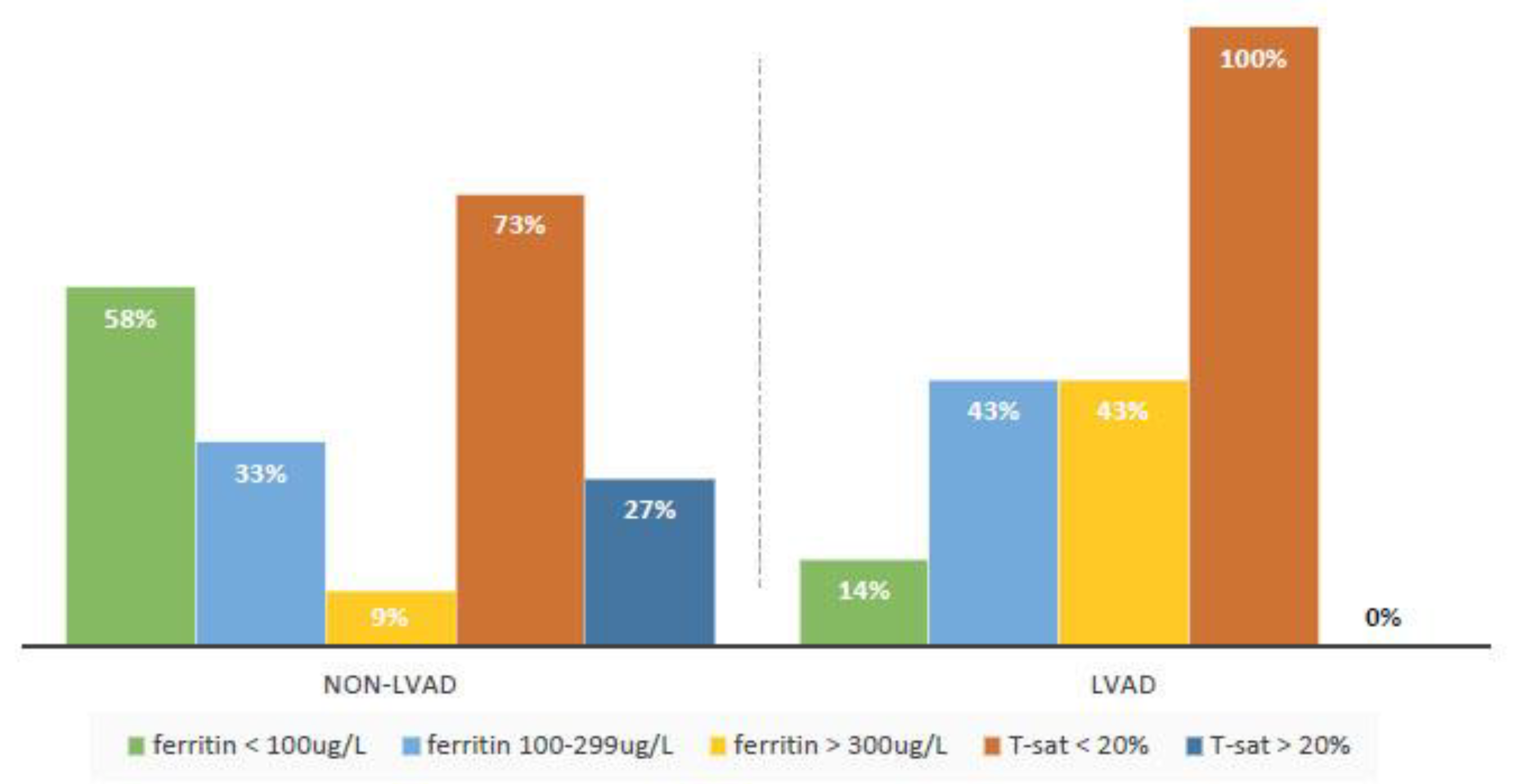 Medicina 58 01569 g002 Medicina 58 01569 g002