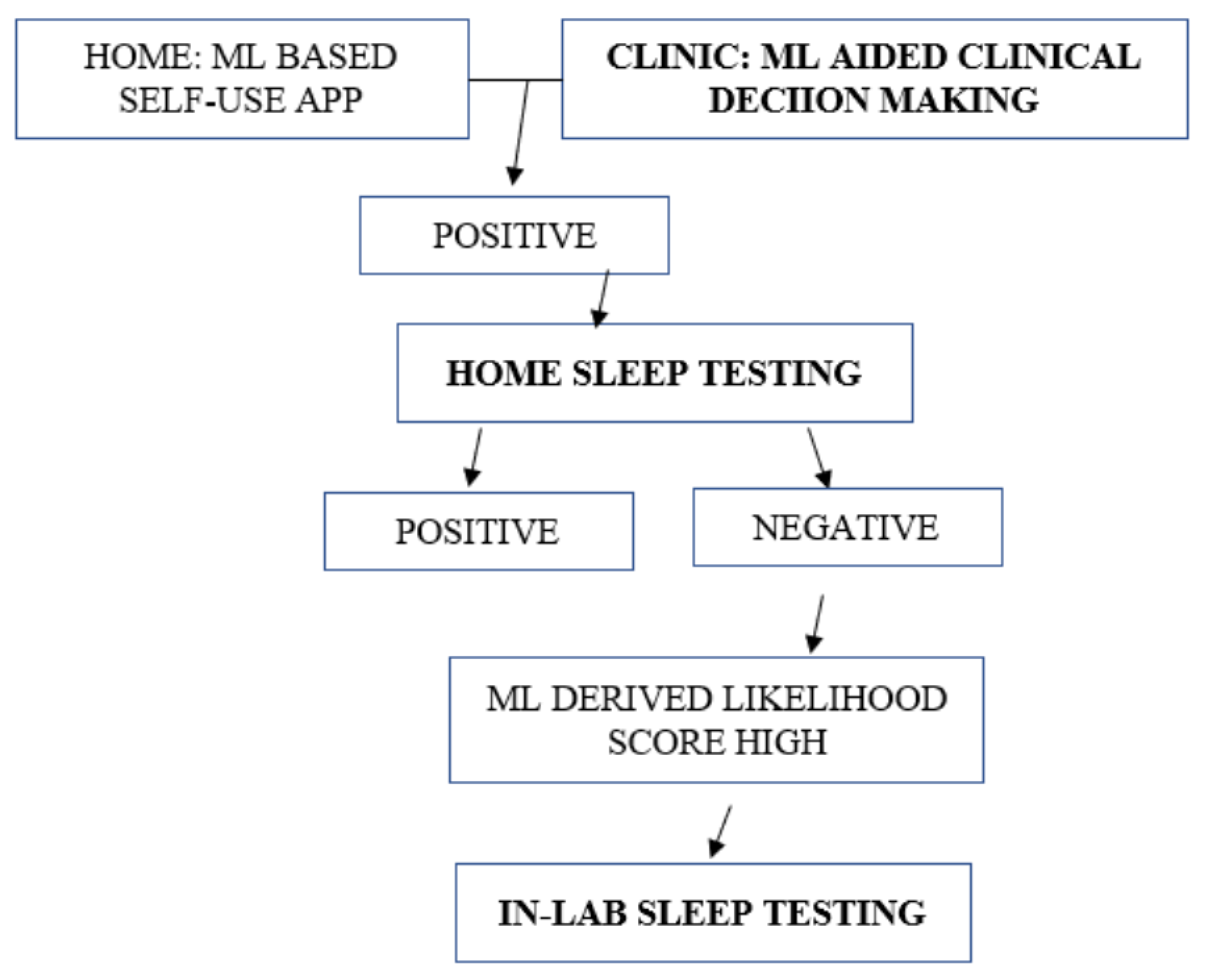 Medicina 58 01574 g002 Medicina 58 01574 g002