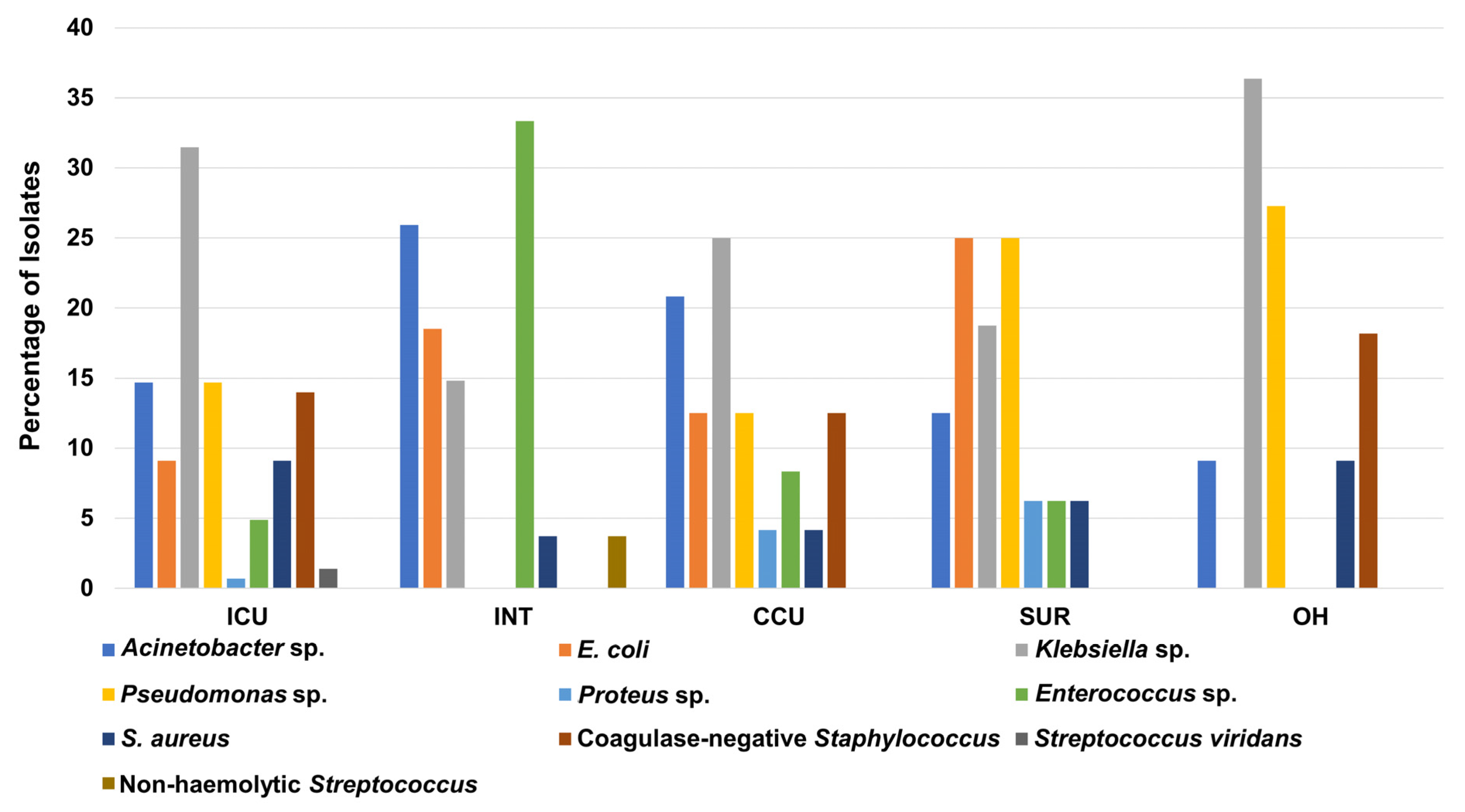 Medicina 58 01597 g003 Medicina 58 01597 g003