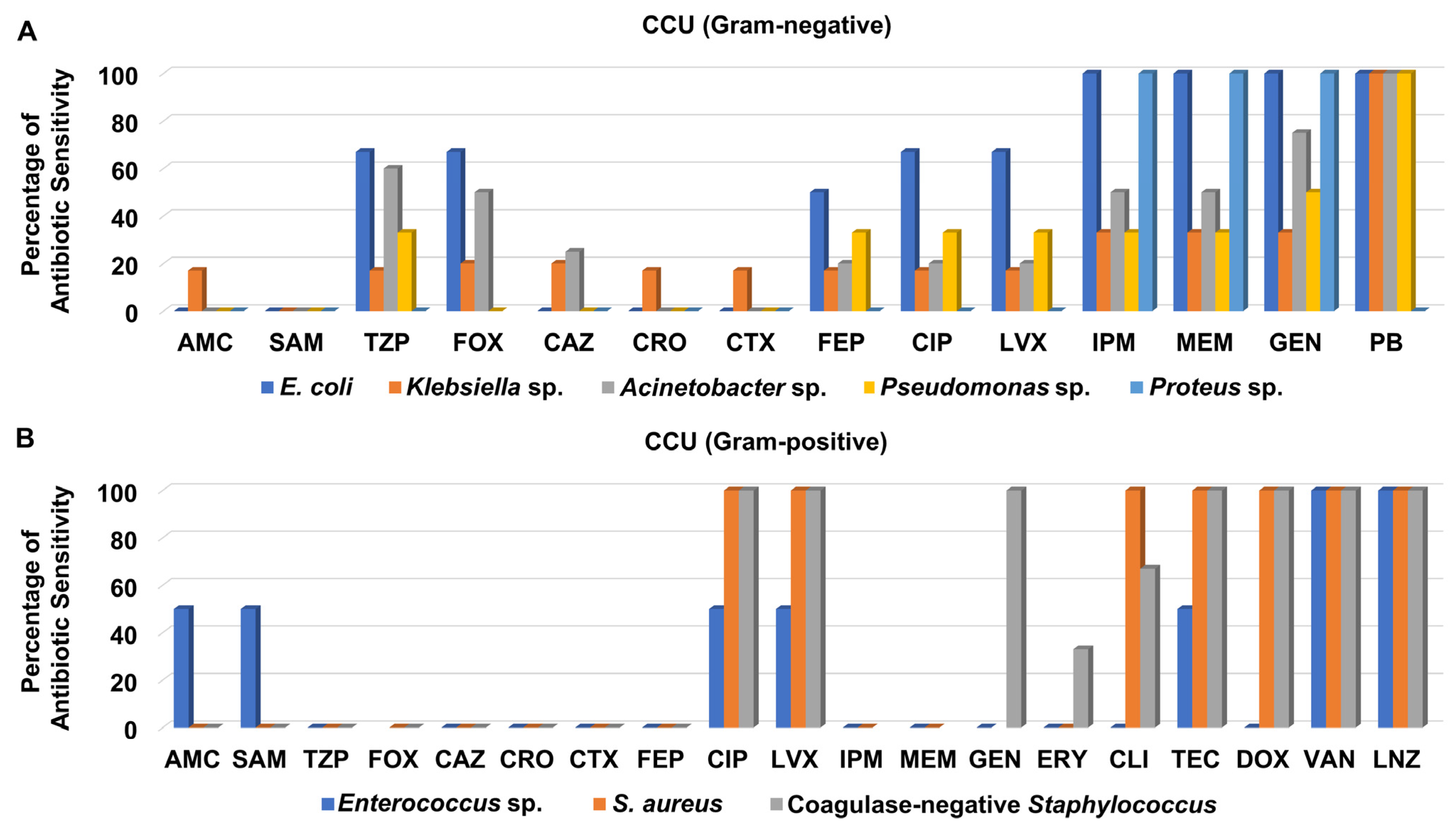 Medicina 58 01597 g005 Medicina 58 01597 g005