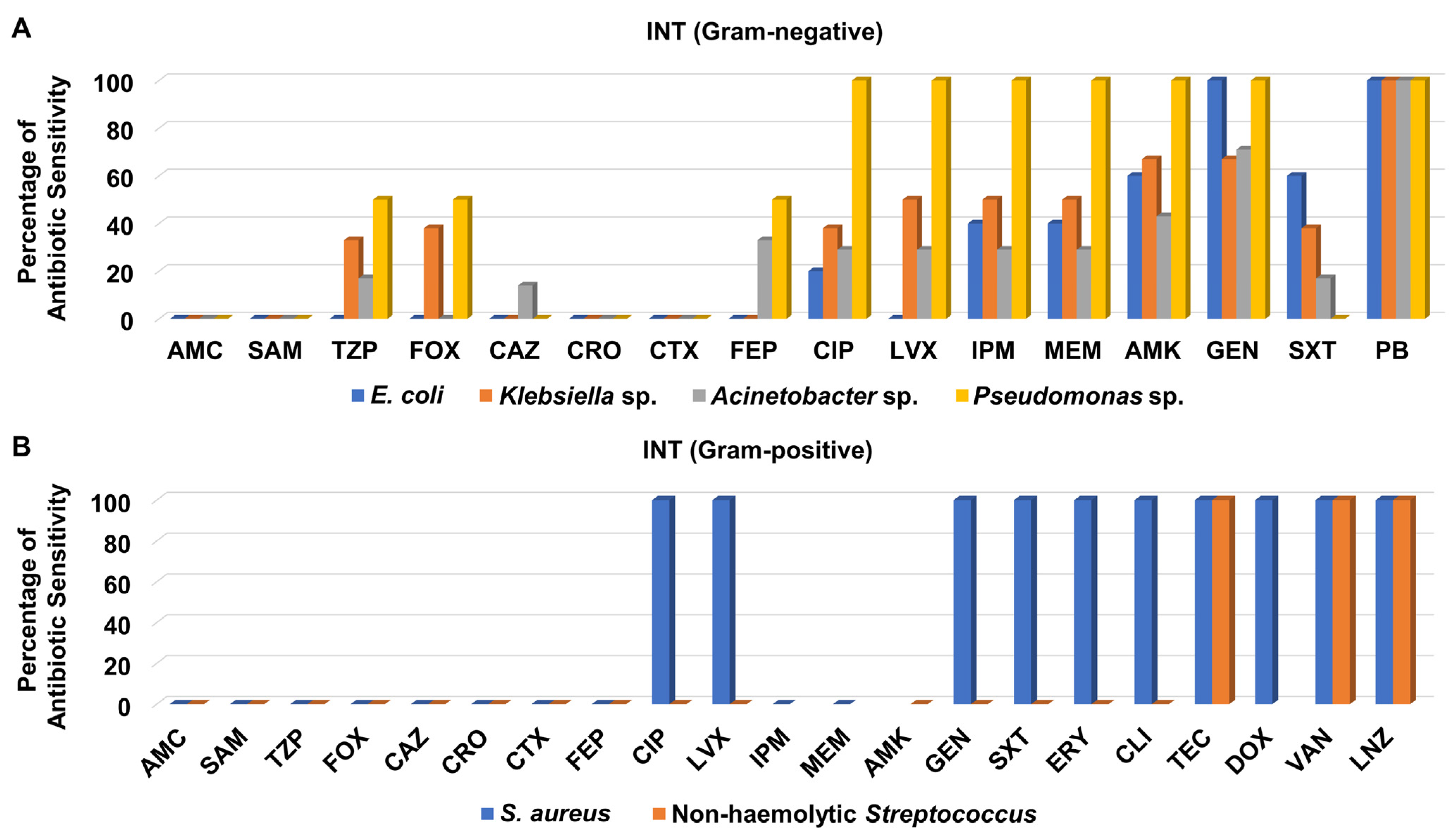 Medicina 58 01597 g006 Medicina 58 01597 g006