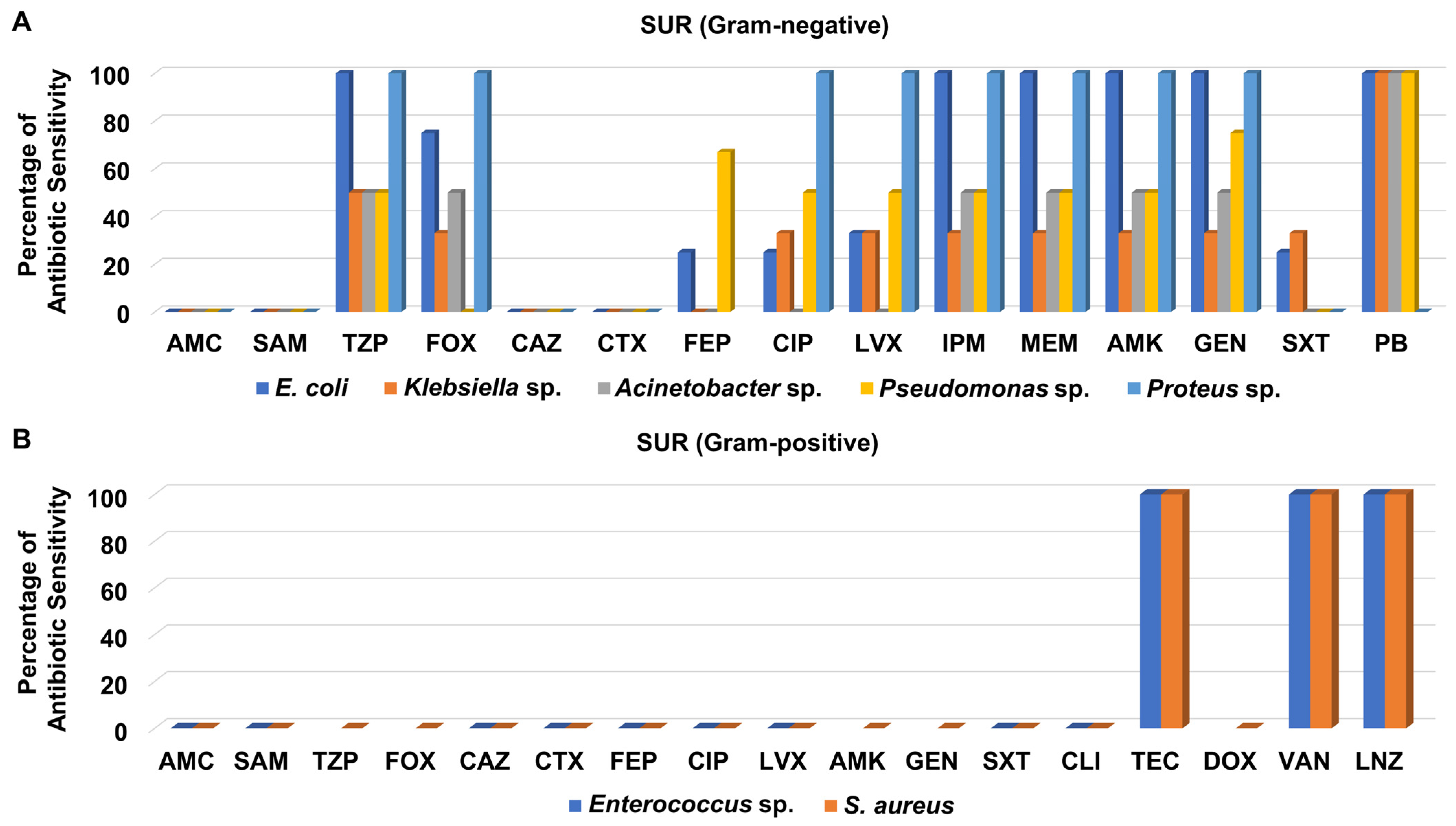 Medicina 58 01597 g008 Medicina 58 01597 g008