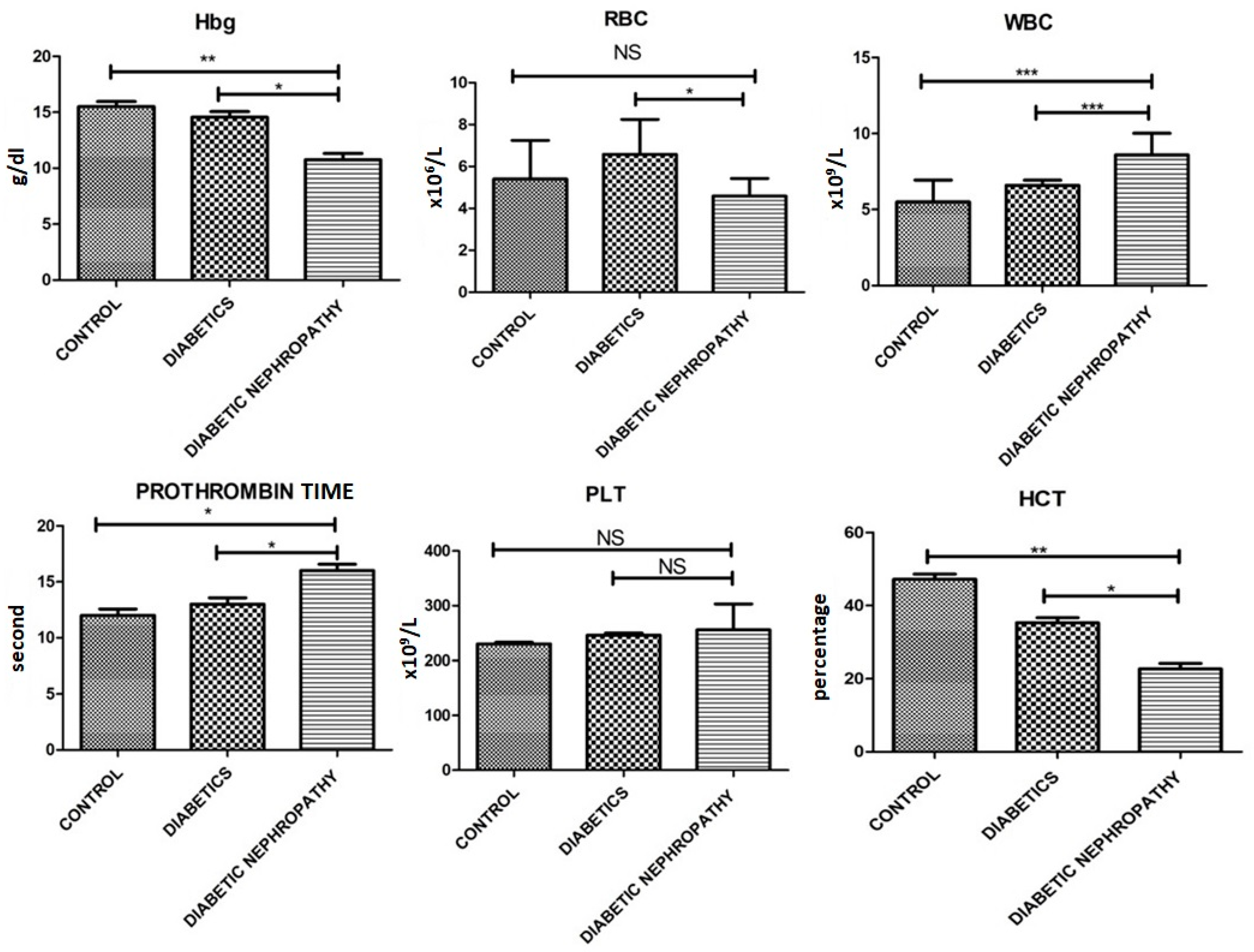 Medicina 58 01604 g003