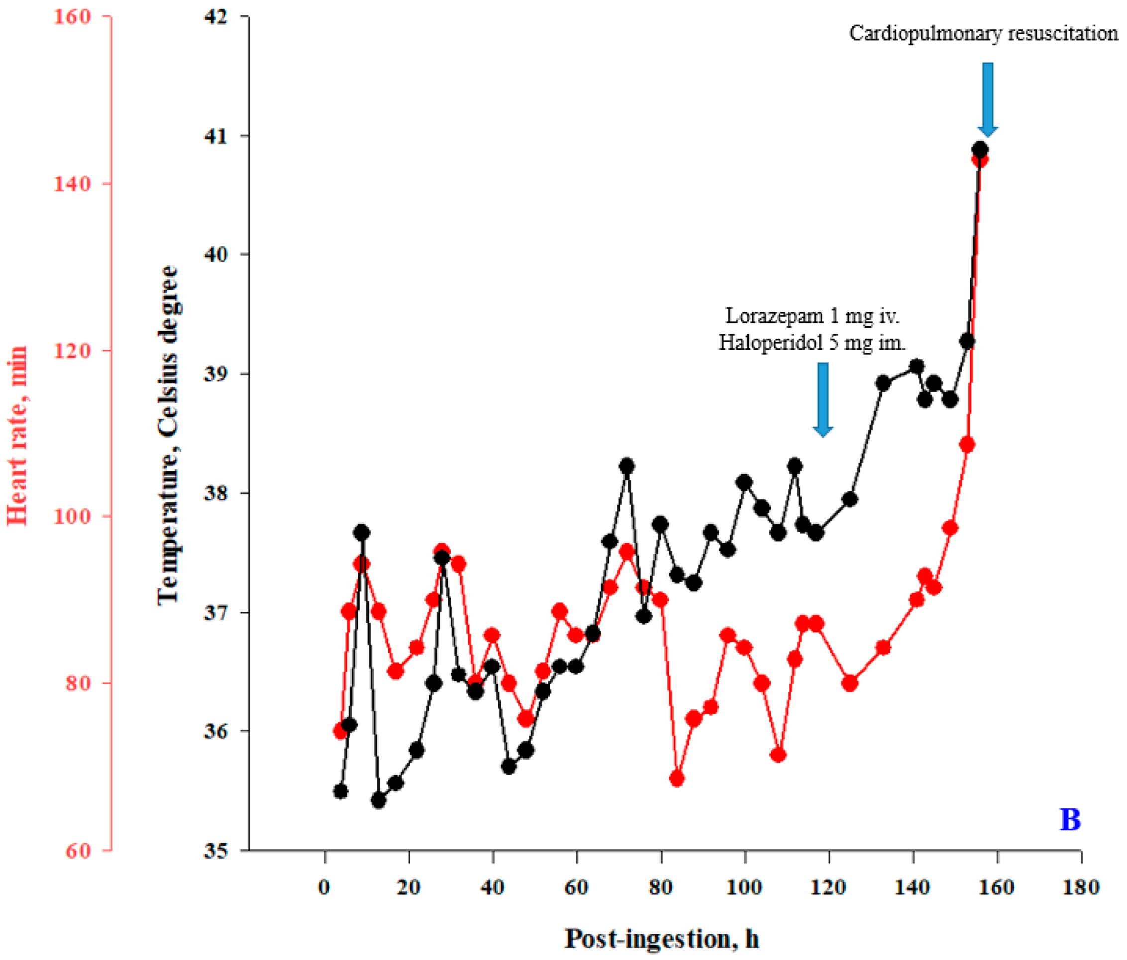 Medicina 58 01630 g001b Medicina 58 01630 g001b