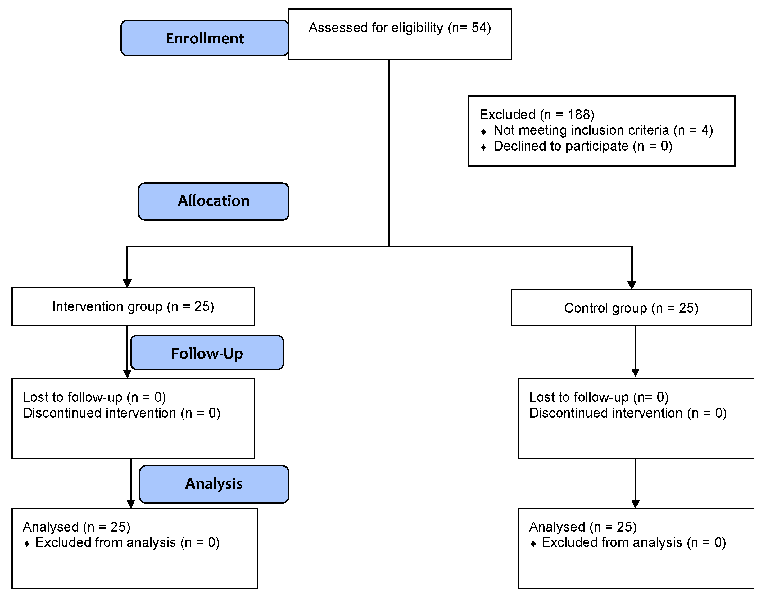 Medicina 58 01683 g002 Medicina 58 01683 g002