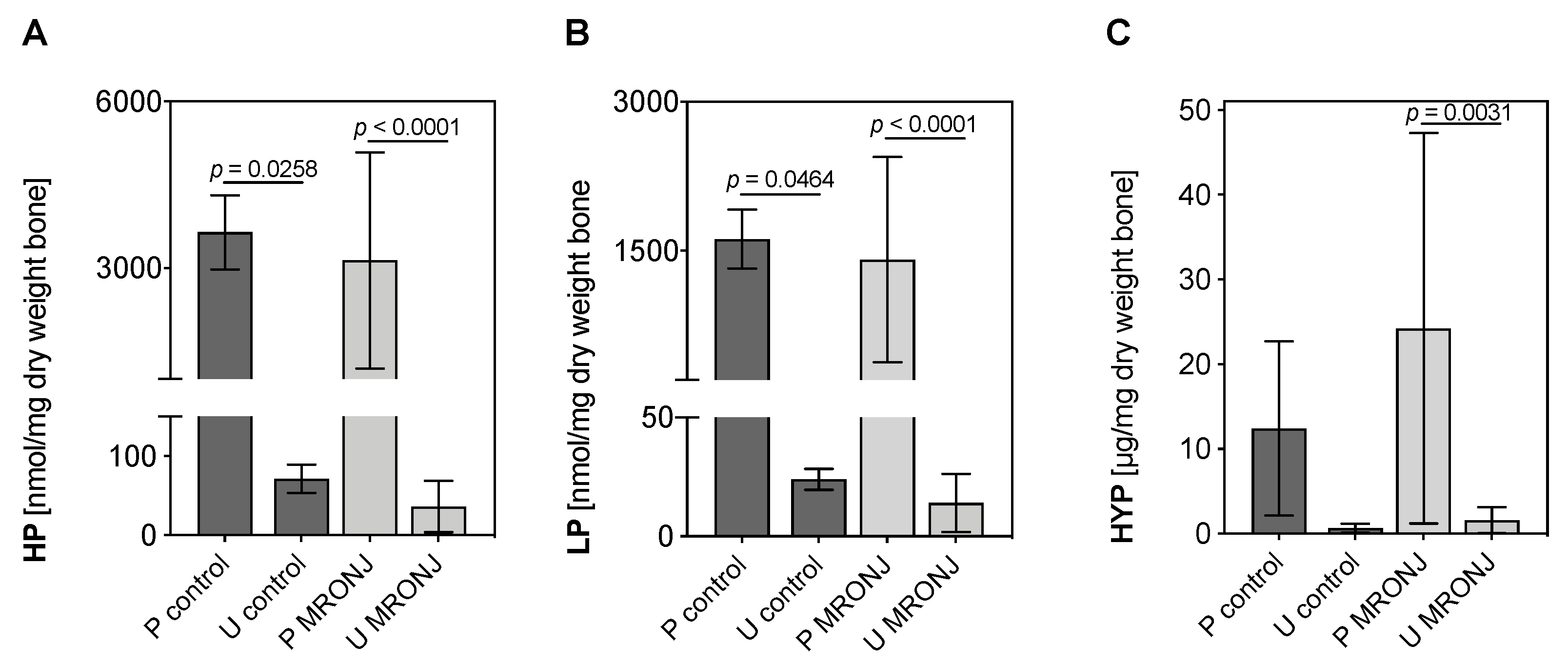 Medicina 58 01690 g002 Medicina 58 01690 g002