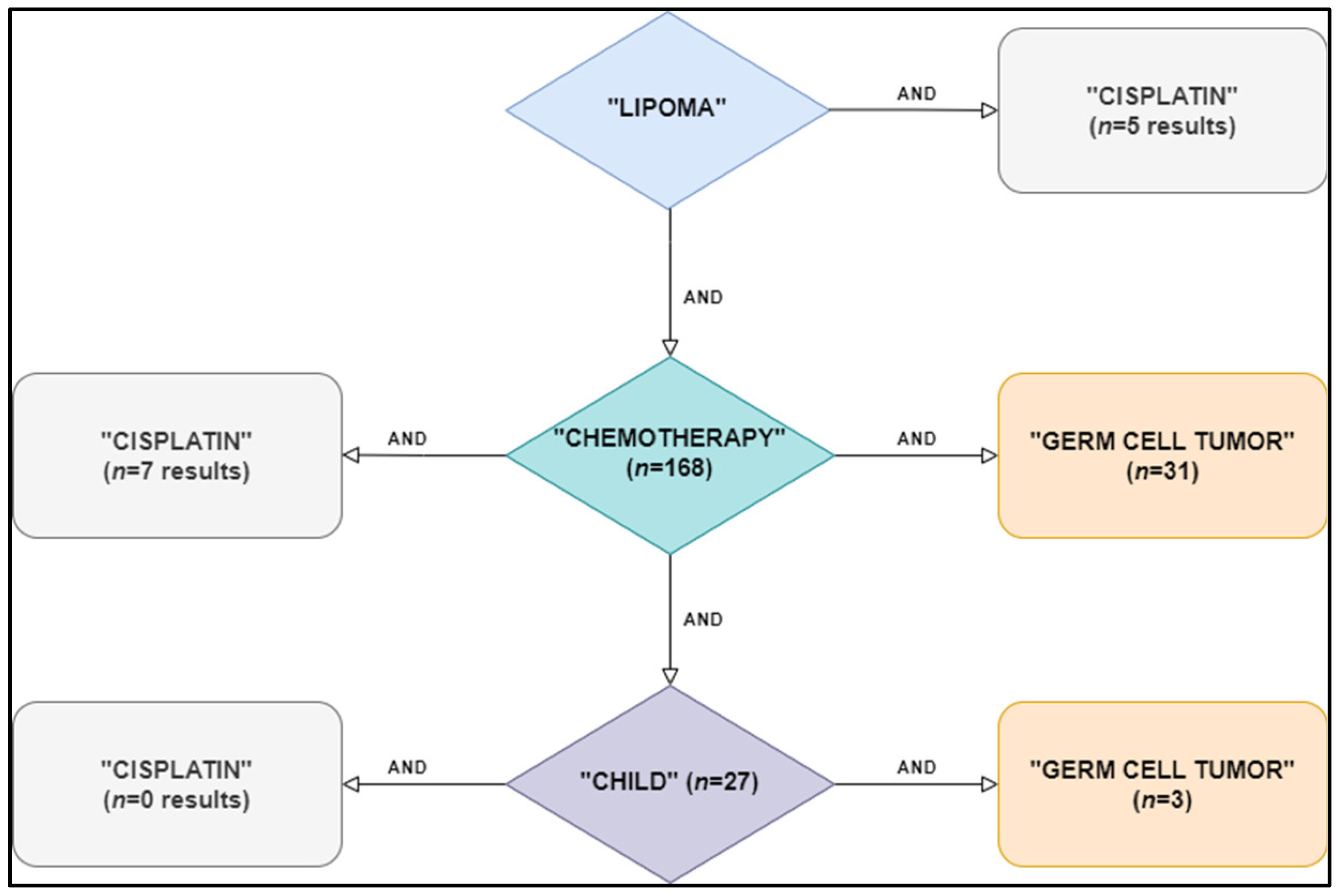 Medicina 58 01715 g004 Medicina 58 01715 g004