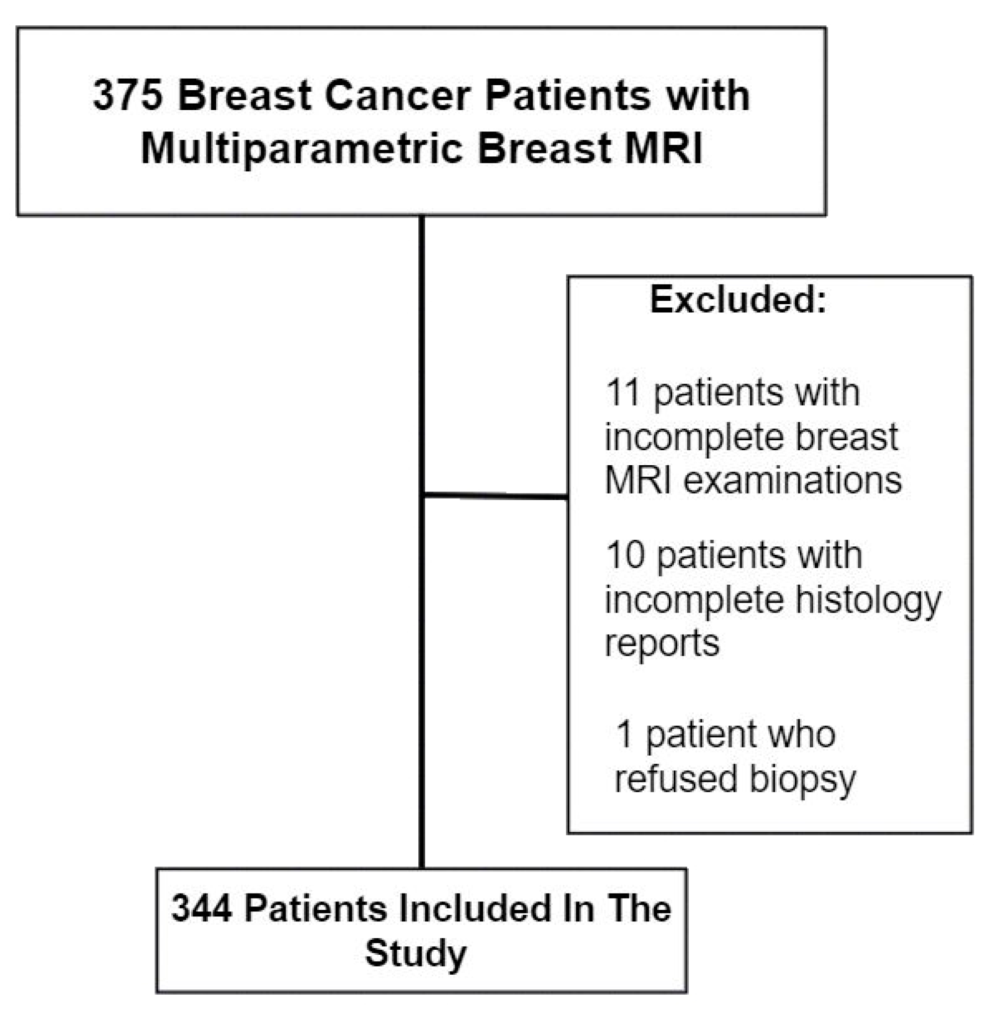 Medicina 58 01716 g001 Medicina 58 01716 g001