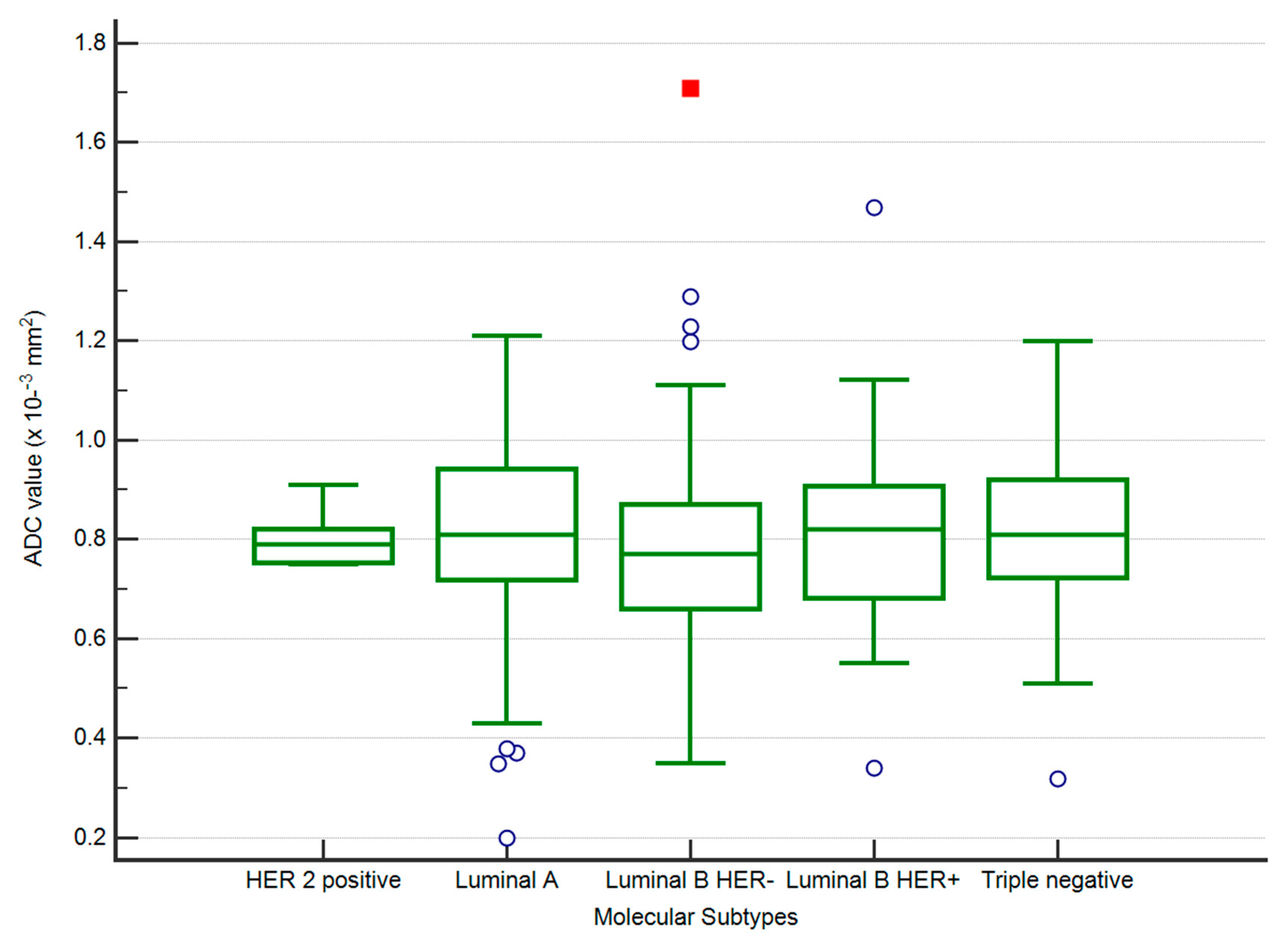 Medicina 58 01716 g005 Medicina 58 01716 g005