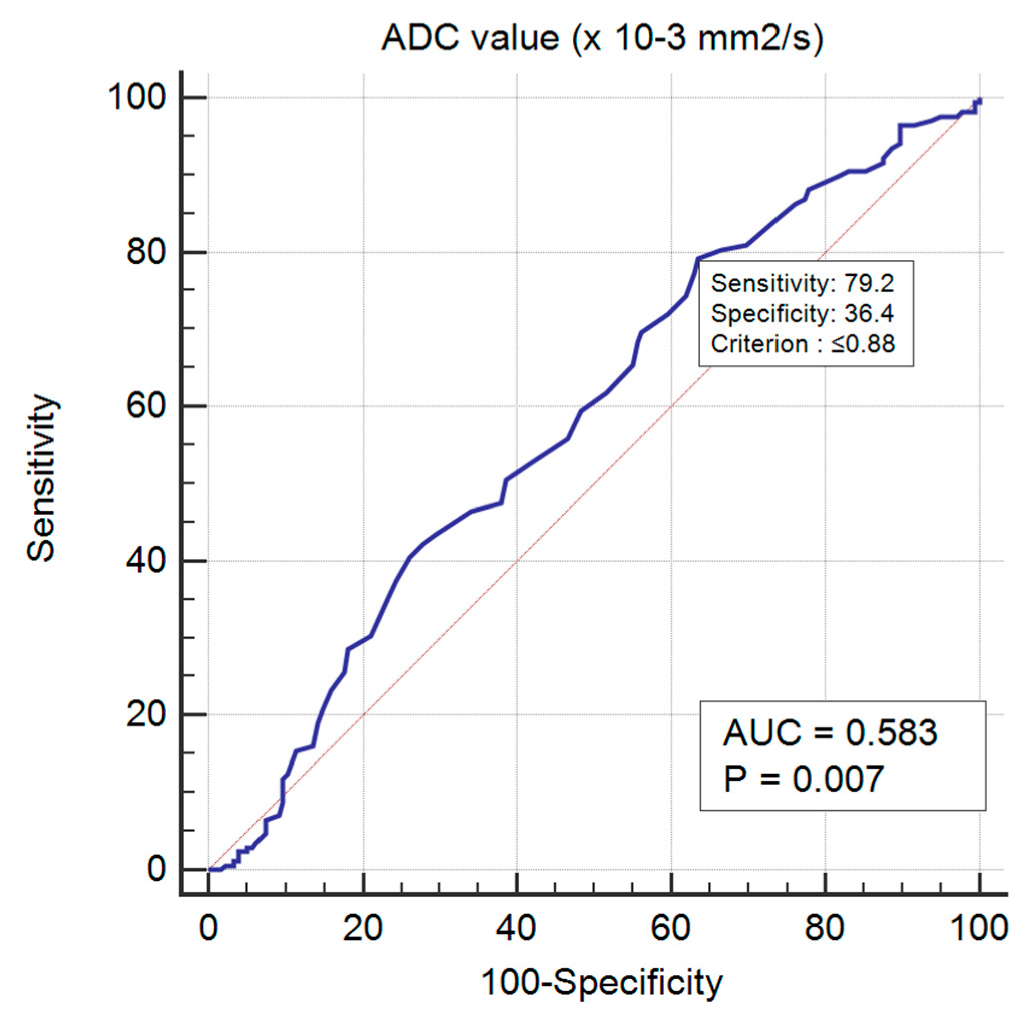 Medicina 58 01716 g006 Medicina 58 01716 g006