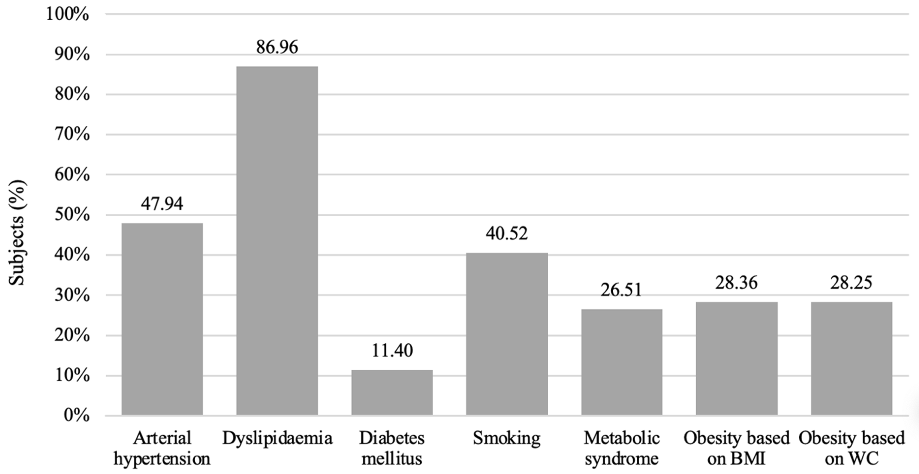 Medicina 58 01718 g001 Medicina 58 01718 g001