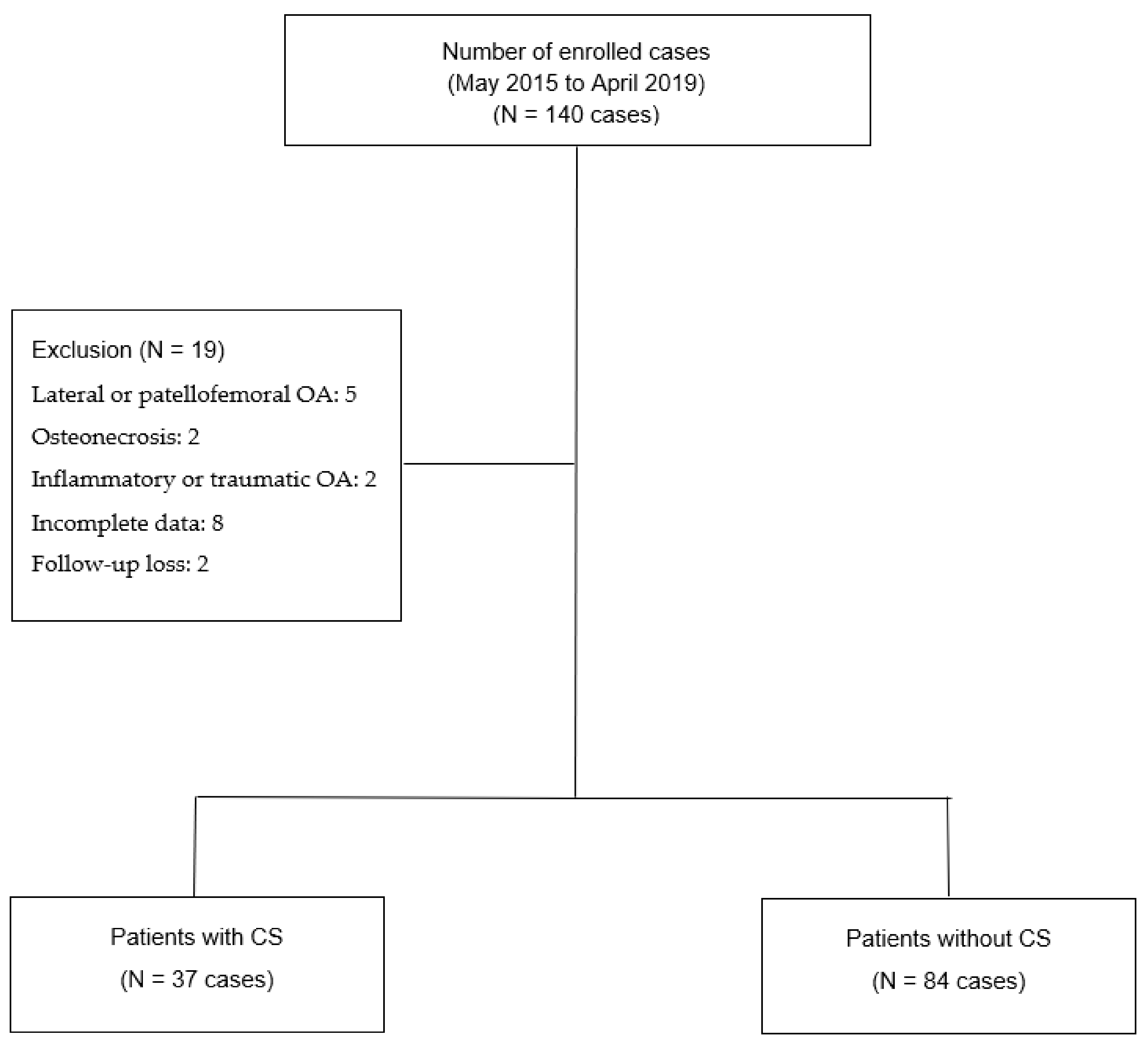 Medicina 58 01752 g001 Medicina 58 01752 g001