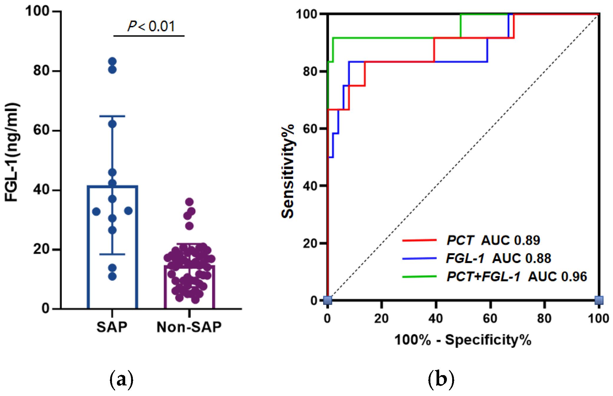 Medicina 58 01753 g002 Medicina 58 01753 g002