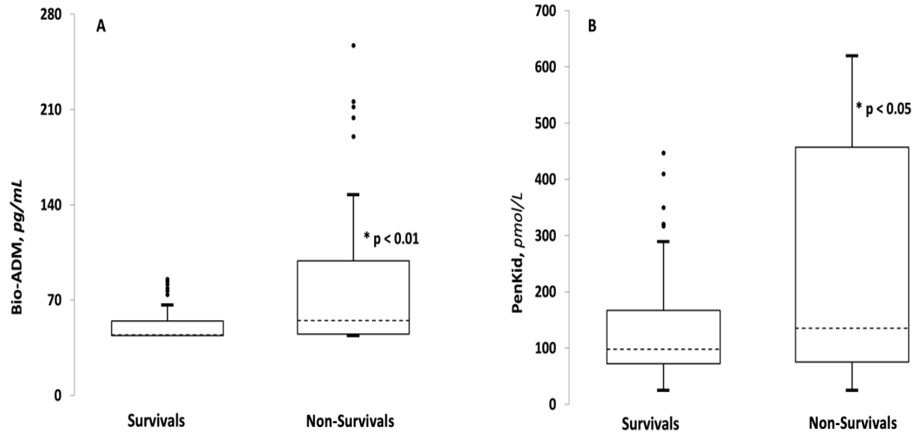Medicina 58 01786 g001 Medicina 58 01786 g001