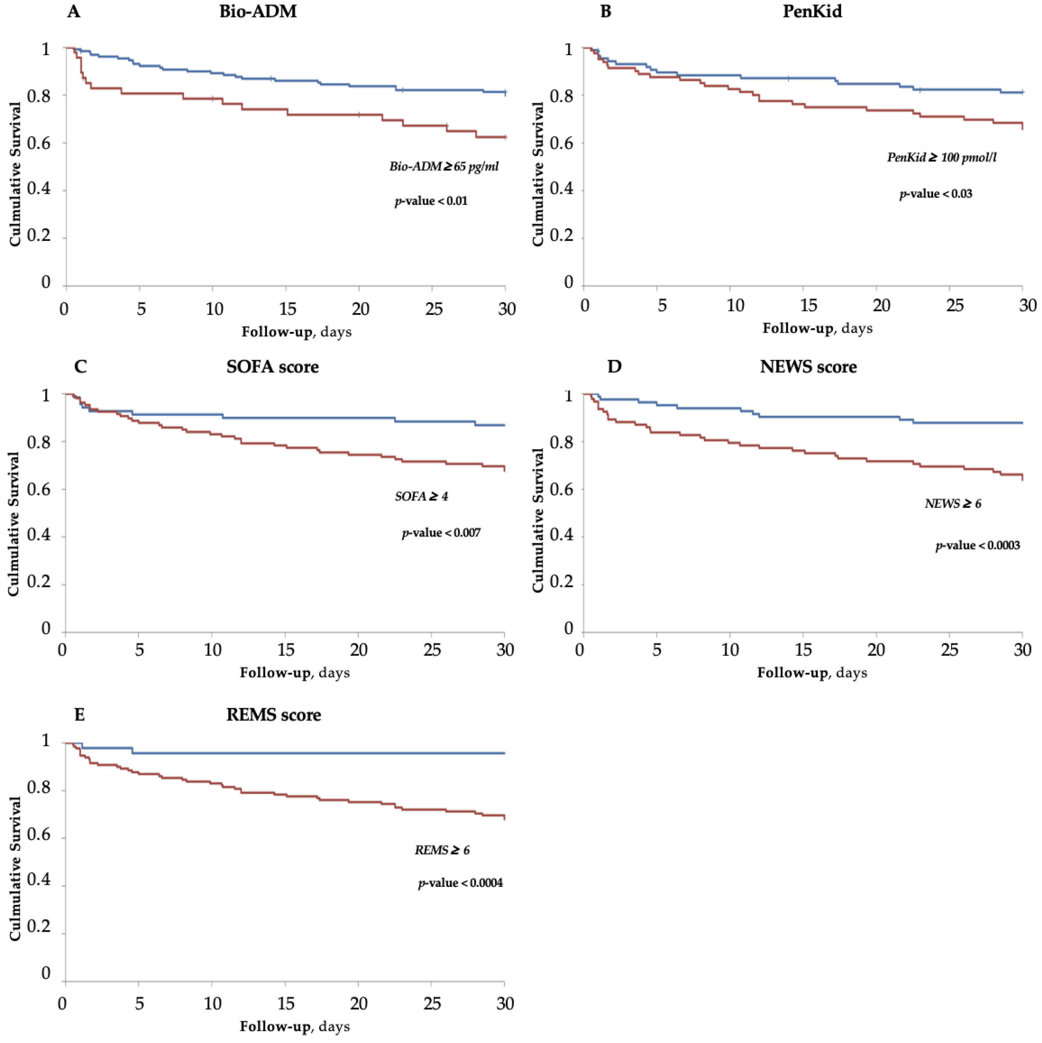 Medicina 58 01786 g002 Medicina 58 01786 g002