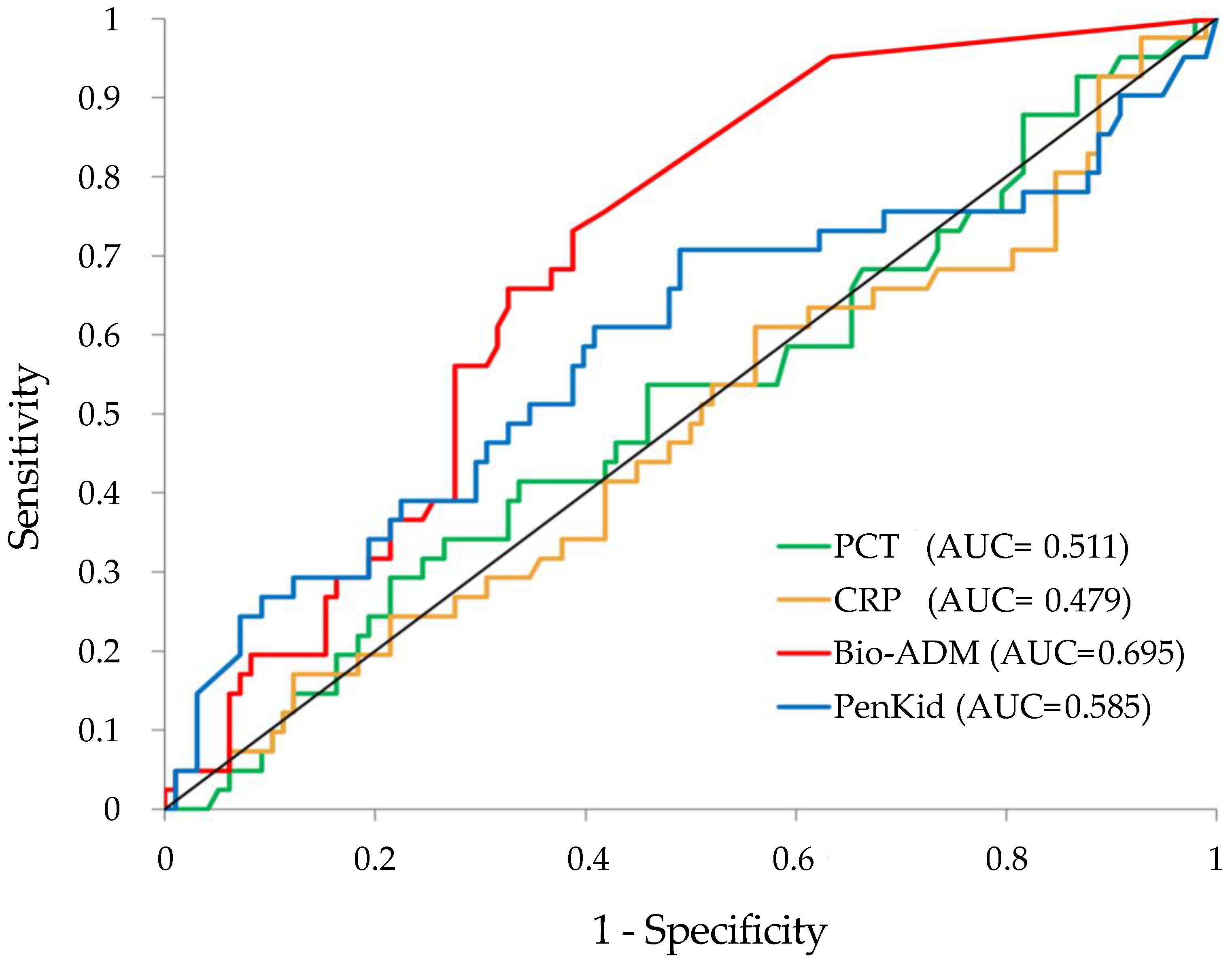 Medicina 58 01786 g003 Medicina 58 01786 g003