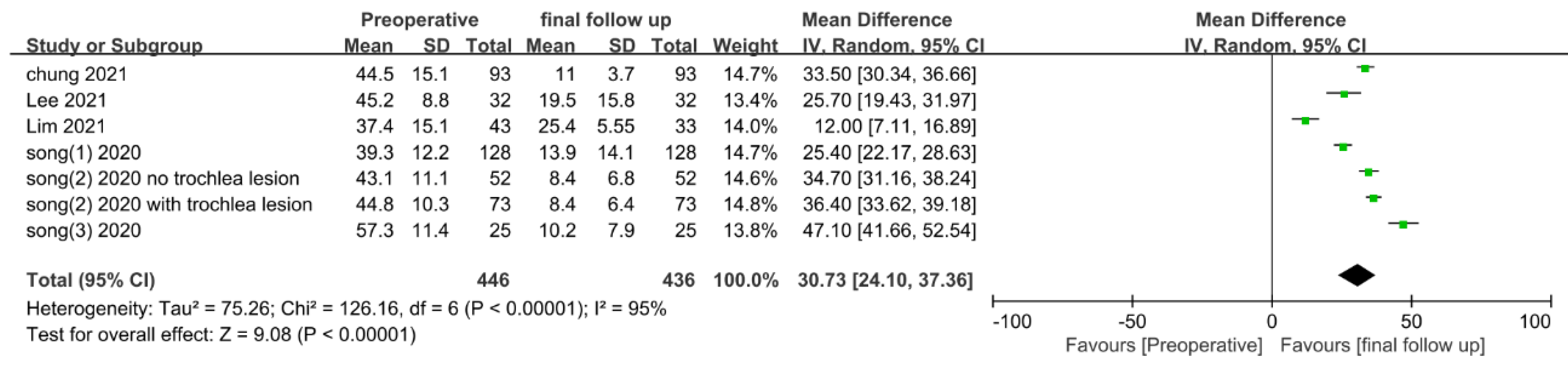 Medicina 58 01801 g003 Medicina 58 01801 g003