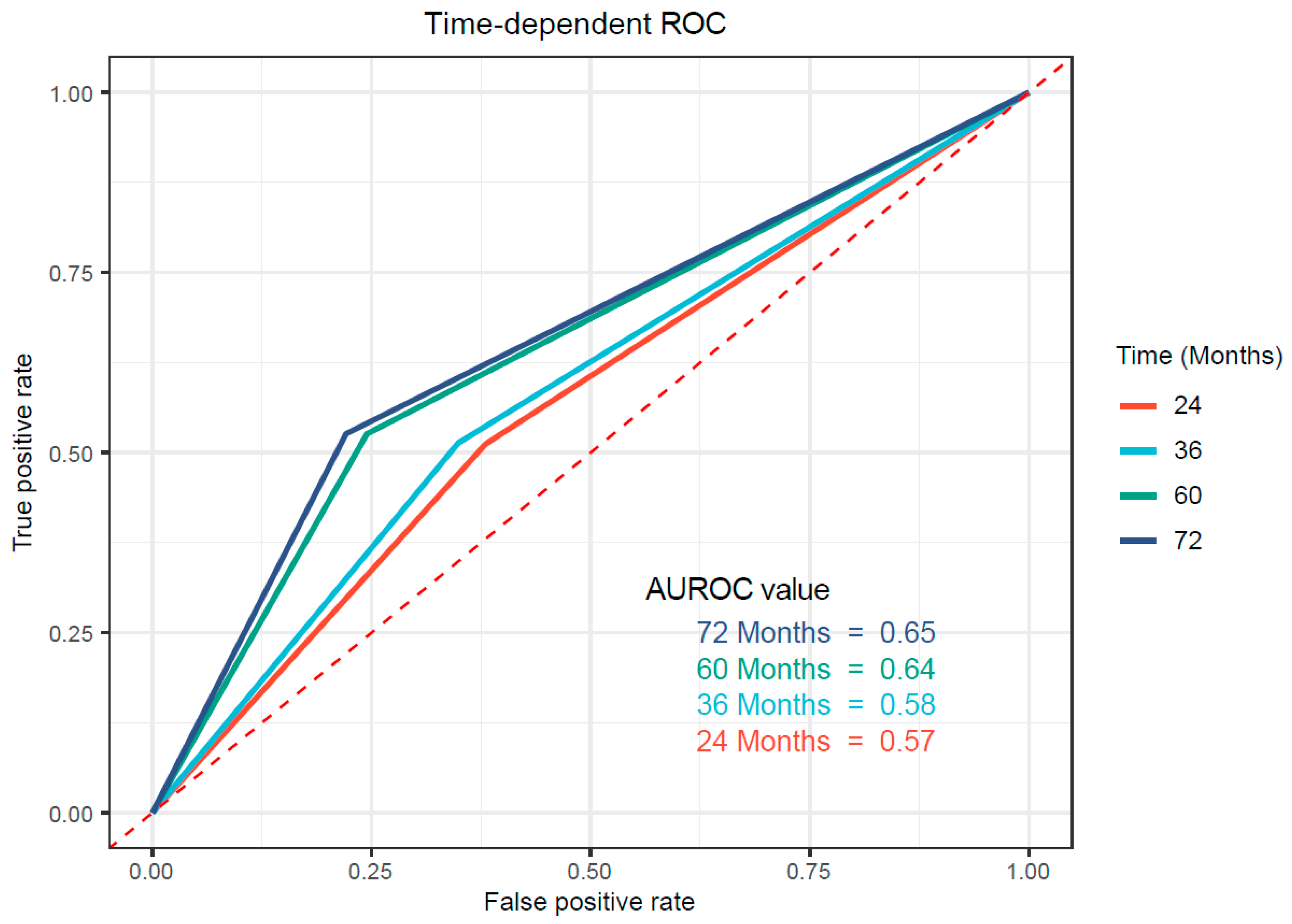 Medicina 58 01808 g002 Medicina 58 01808 g002
