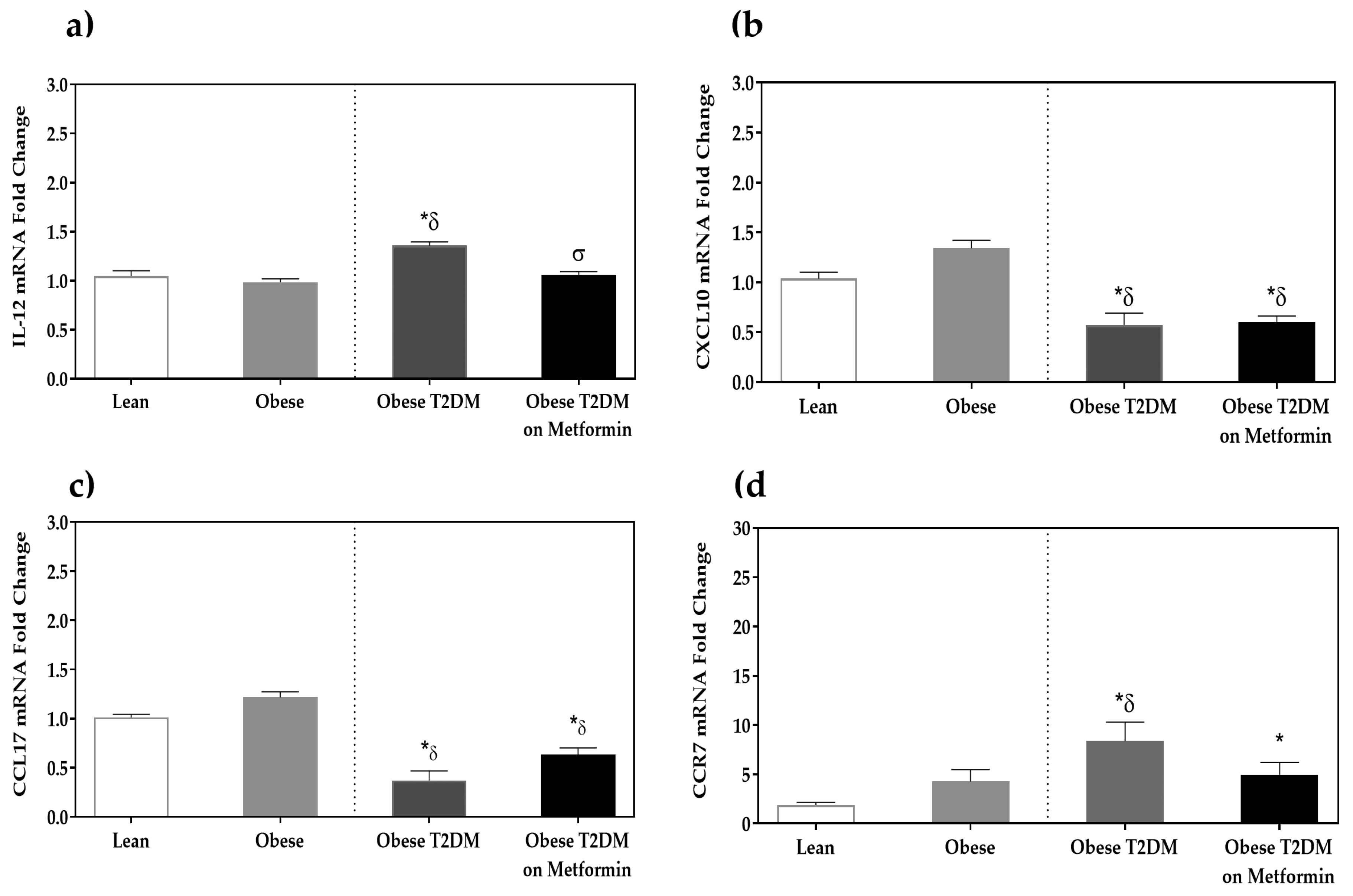 Medicina 58 01829 g002