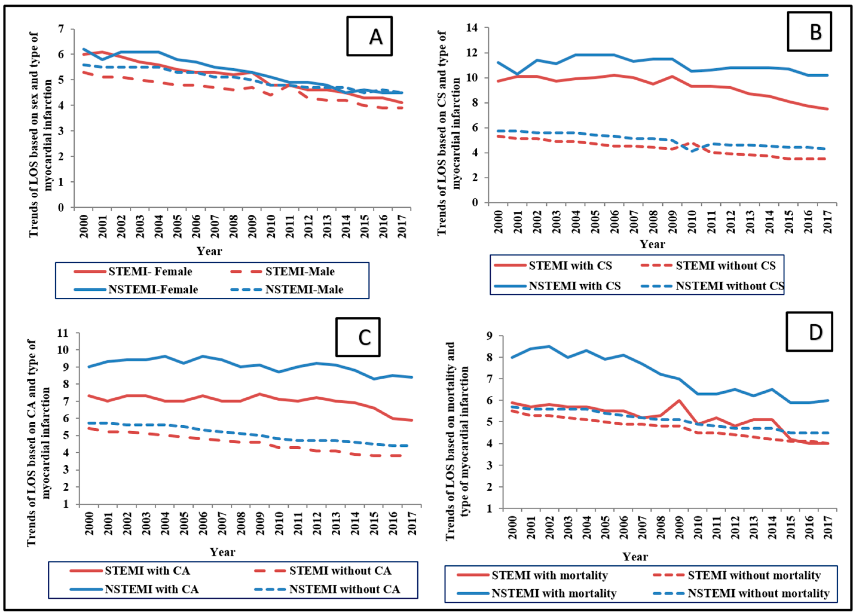 Medicina 58 01846 g003 Medicina 58 01846 g003