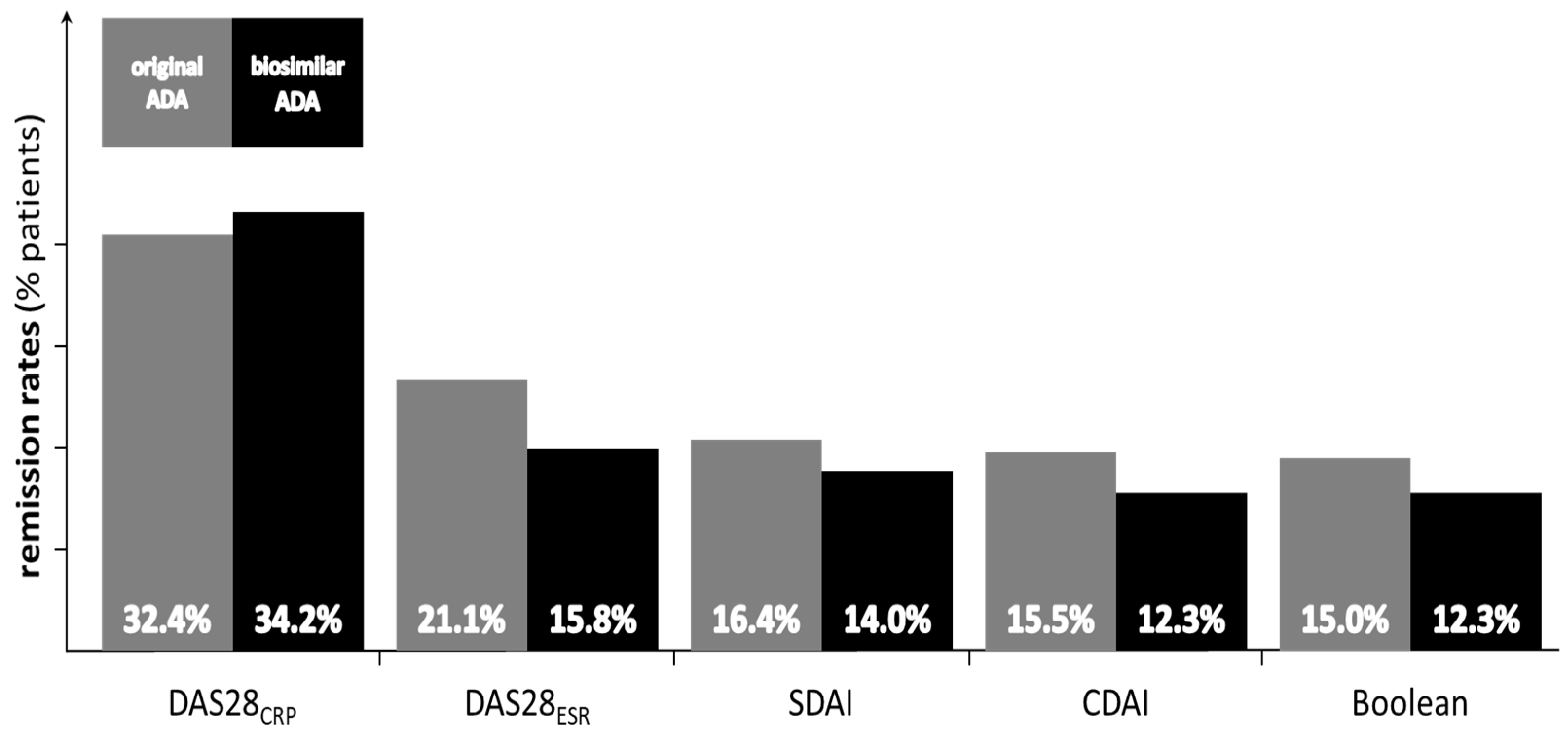 Medicina 58 01851 g001 Medicina 58 01851 g001