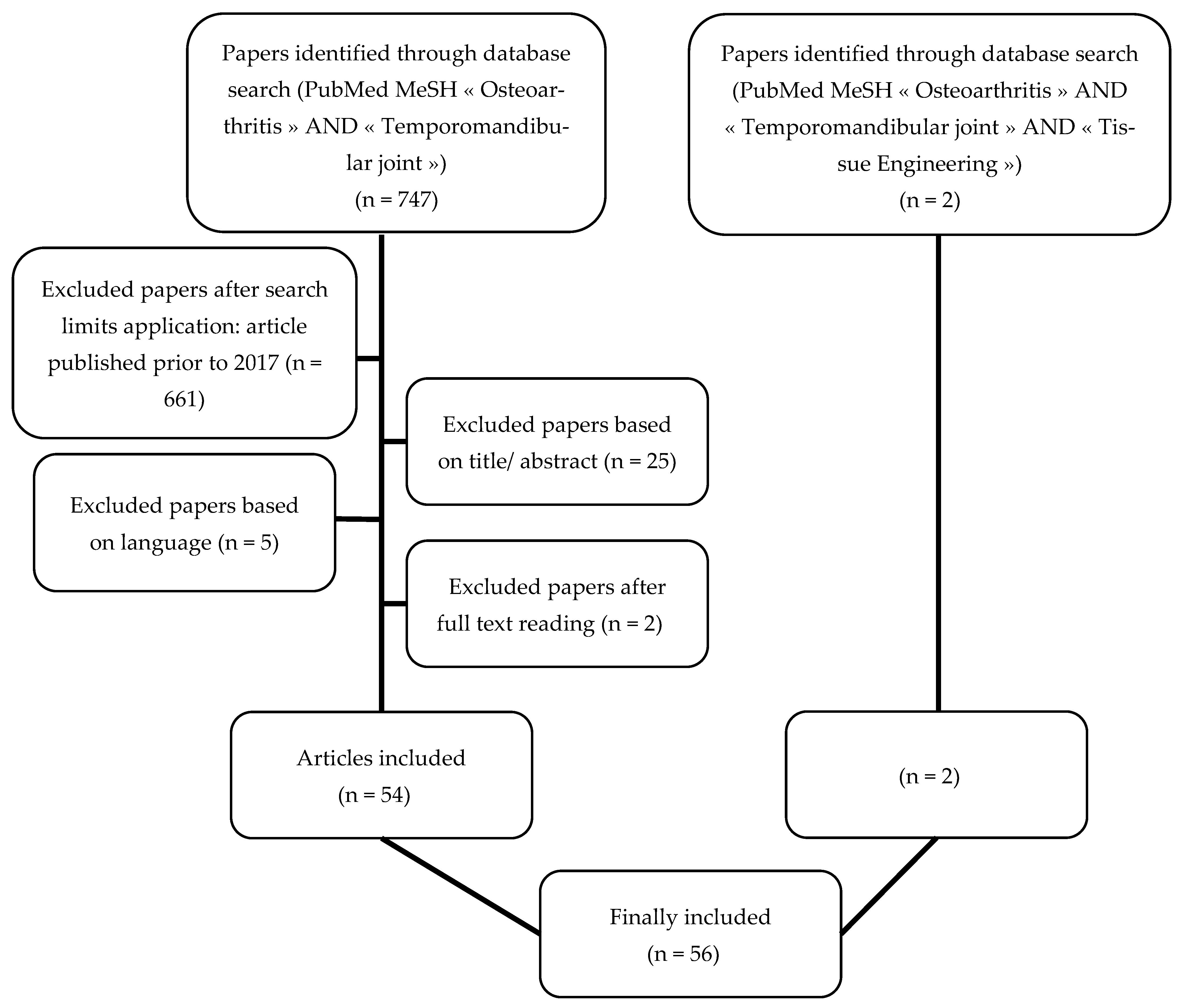 Medicina 59 00008 g001